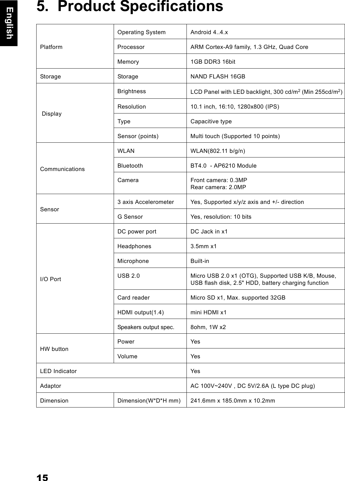 15English5.  Product SpecificationsPlatformOperating System Android 4..4.xProcessor ARM Cortex-A9 family, 1.3 GHz, Quad CoreMemory 1GB DDR3 16bitStorage Storage NAND FLASH 16GB DisplayBrightness LCD Panel with LED backlight, 300 cd/m2 (Min 255cd/m2) Resolution 10.1 inch, 16:10, 1280x800 (IPS)Type Capacitive typeSensor (points) Multi touch (Supported 10 points)CommunicationsWLAN WLAN(802.11 b/g/n) Bluetooth BT4.0  - AP6210 ModuleCamera Front camera: 0.3MPRear camera: 2.0MPSensor3 axis Accelerometer Yes, Supported x/y/z axis and +/- directionG Sensor Yes, resolution: 10 bitsI/O PortDC power port DC Jack in x1Headphones 3.5mm x1Microphone Built-inUSB 2.0 Micro USB 2.0 x1 (OTG), Supported USB K/B, Mouse, USB flash disk, 2.5" HDD, battery charging functionCard reader Micro SD x1, Max. supported 32GBHDMI output(1.4) mini HDMI x1Speakers output spec. 8ohm, 1W x2HW buttonPower YesVolume YesLED Indicator YesAdaptor AC 100V~240V , DC 5V/2.6A (L type DC plug)Dimension Dimension(W*D*H mm) 241.6mm x 185.0mm x 10.2mm