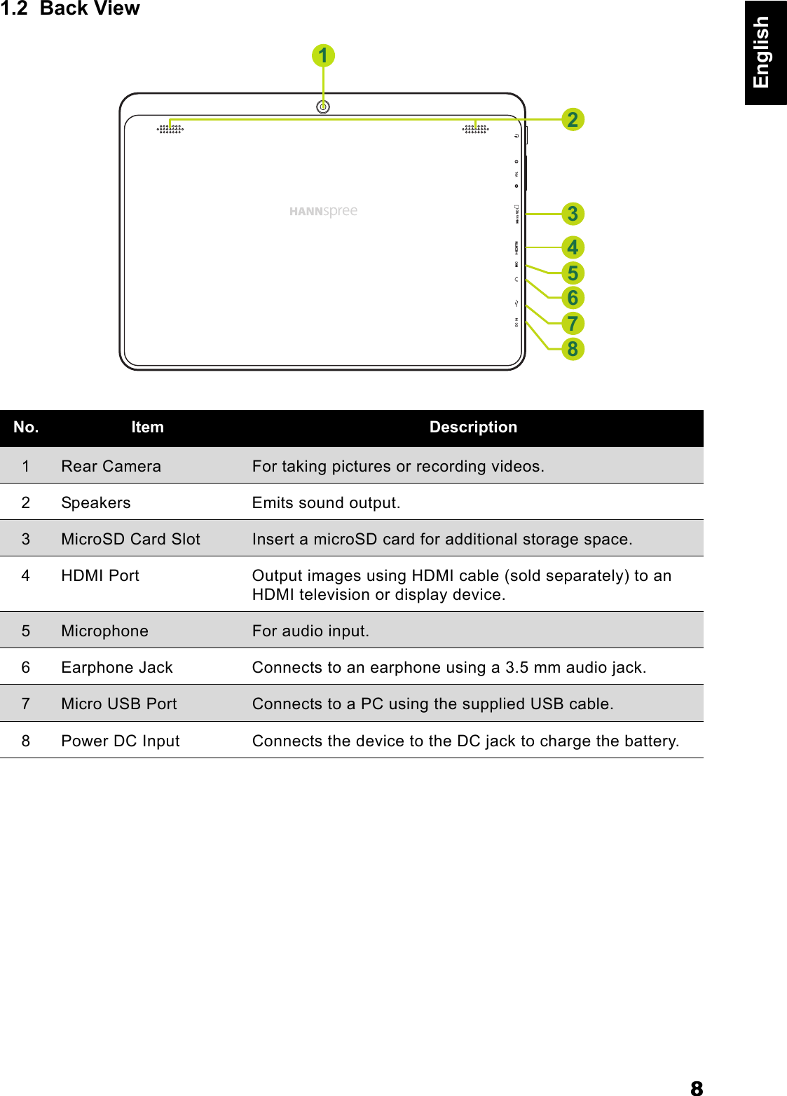 8English1.2  Back ViewNo. Item Description1Rear Camera For taking pictures or recording videos.2 Speakers Emits sound output.3MicroSD Card Slot Insert a microSD card for additional storage space.4 HDMI Port Output images using HDMI cable (sold separately) to an HDMI television or display device.5Microphone For audio input.6 Earphone Jack Connects to an earphone using a 3.5 mm audio jack.7Micro USB Port Connects to a PC using the supplied USB cable.8 Power DC Input Connects the device to the DC jack to charge the battery.23456781