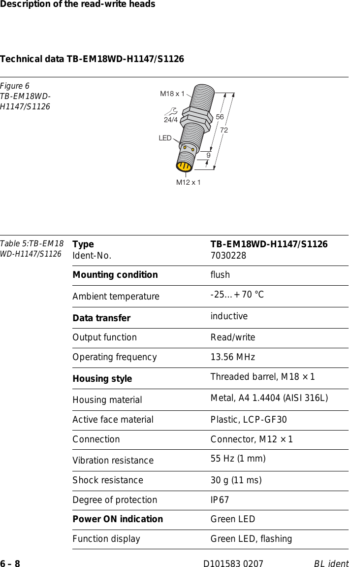 Description of the read-write heads6 – 8 D101583 0207 BL identTechnical data TB-EM18WD-H1147/S1126Figure 6TB-EM18WD-H1147/S1126Table 5:TB-EM18 WD-H1147/S1126Type Ident-No. TB-EM18WD-H1147/S1126 7030228Mounting condition flushAmbient temperature -25…+ 70 °CData transfer inductiveOutput function Read/writeOperating frequency 13.56 MHzHousing style Threaded barrel, M18 × 1Housing material  Metal, A4 1.4404 (AISI 316L)Active face material Plastic, LCP-GF30Connection Connector, M12 × 1Vibration resistance 55 Hz (1 mm)Shock resistance 30 g (11 ms)Degree of protection IP67Power ON indication Green LEDFunction display Green LED, flashing24/45672LEDM18 x 19M12 x 1