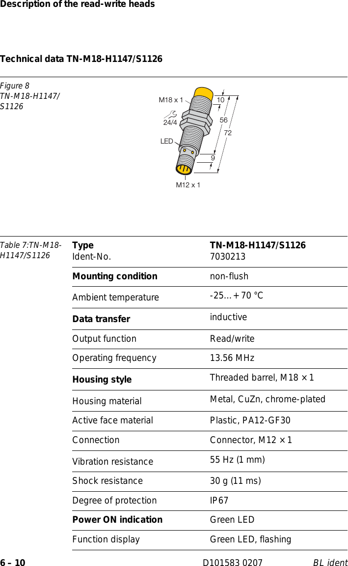 Description of the read-write heads6 – 10 D101583 0207 BL identTechnical data TN-M18-H1147/S1126Figure 8TN-M18-H1147/S1126Table 7:TN-M18-H1147/S1126 Type Ident-No. TN-M18-H1147/S1126 7030213Mounting condition non-flushAmbient temperature -25…+ 70 °CData transfer inductiveOutput function Read/writeOperating frequency 13.56 MHzHousing style Threaded barrel, M18 × 1Housing material  Metal, CuZn, chrome-platedActive face material Plastic, PA12-GF30Connection Connector, M12 × 1Vibration resistance 55 Hz (1 mm)Shock resistance 30 g (11 ms)Degree of protection IP67Power ON indication Green LEDFunction display Green LED, flashing24/45672M18 x 1910LEDM12 x 1