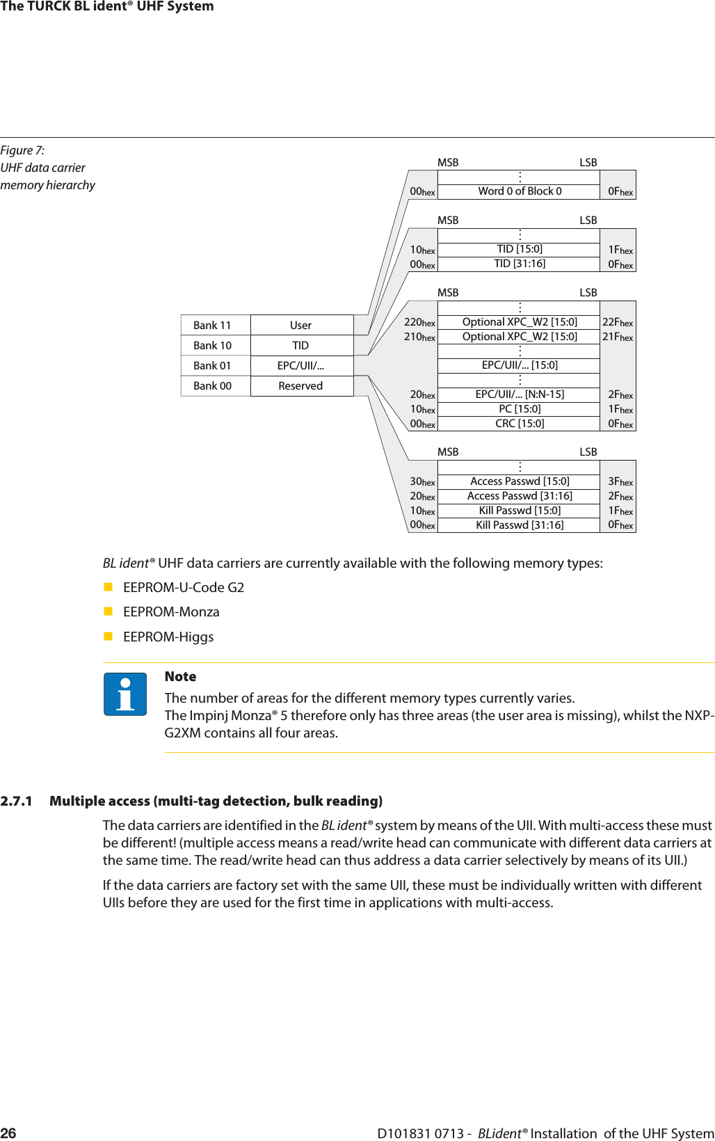 Figure 7: UHF data carrier memory hierarchyBank 11Bank 10Bank 01Bank 00MSB LSBMSB LSBMSB LSBMSB LSB00hex 0Fhex10hex 1Fhex00hex 0Fhex220hex 22Fhex210hex 21Fhex20hex 2Fhex10hex 1Fhex00hex 0Fhex30hex 3Fhex20hex 2Fhex10hex 1Fhex00hex 0Fhex...Optional XPC_W2 [15:0]Optional XPC_W2 [15:0]...EPC/UII/... [15:0]...EPC/UII/... [N:N-15]PC [15:0]CRC [15:0]...Word 0 of Block 0...TID [15:0]TID [31:16]...Access Passwd [15:0]Access Passwd [31:16]Kill Passwd [15:0]Kill Passwd [31:16]UserTIDEPC/UII/...ReservedThe TURCK BL ident® UHF SystemD101831 0713 -  BLident® Installation  of the UHF System26BL ident® UHF data carriers are currently available with the following memory types:EEPROM-U-Code G2EEPROM-MonzaEEPROM-HiggsNoteThe number of areas for the different memory types currently varies. The Impinj Monza® 5 therefore only has three areas (the user area is missing), whilst the NXP-G2XM contains all four areas.2.7.1 Multiple access (multi-tag detection, bulk reading)The data carriers are identified in the BL ident® system by means of the UII. With multi-access these must be different! (multiple access means a read/write head can communicate with different data carriers at the same time. The read/write head can thus address a data carrier selectively by means of its UII.)If the data carriers are factory set with the same UII, these must be individually written with different UIIs before they are used for the first time in applications with multi-access.