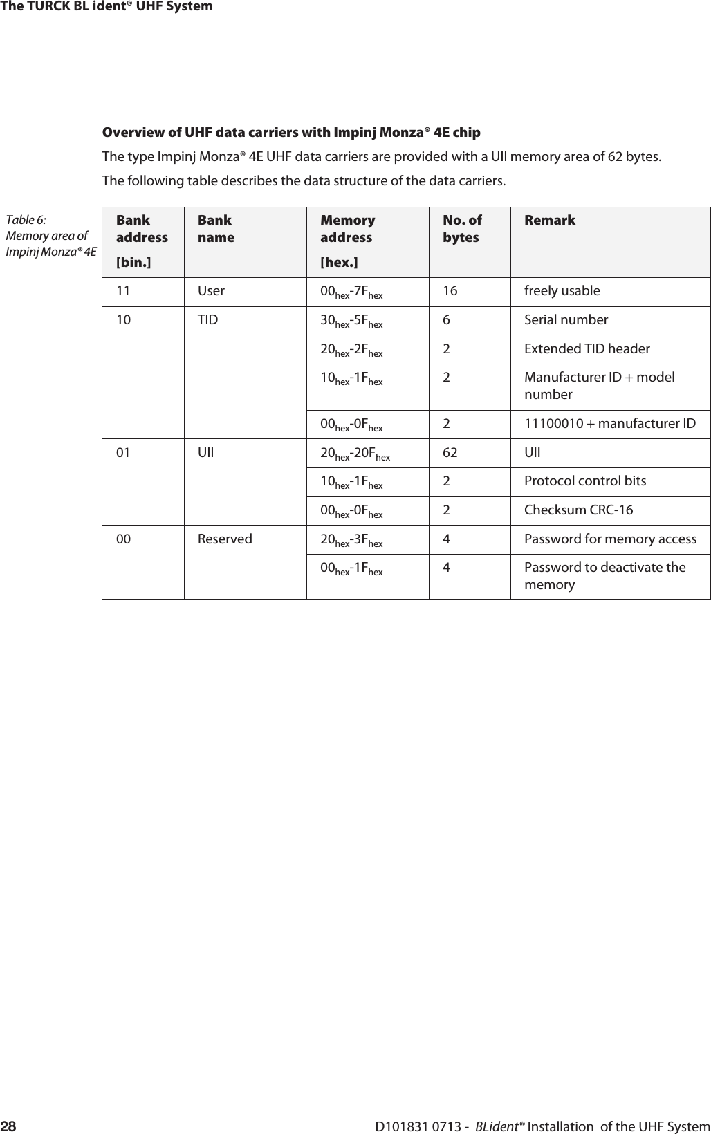 The TURCK BL ident® UHF SystemD101831 0713 -  BLident® Installation  of the UHF System28Overview of UHF data carriers with Impinj Monza® 4E chipThe type Impinj Monza® 4E UHF data carriers are provided with a UII memory area of 62 bytes.The following table describes the data structure of the data carriers.Table 6: Memory area of Impinj Monza® 4EBank address[bin.]Bank nameMemory address[hex.]No. of bytesRemark11 User 00hex-7Fhex 16 freely usable10 TID 30hex-5Fhex 6 Serial number20hex-2Fhex 2 Extended TID header10hex-1Fhex 2 Manufacturer ID + model number00hex-0Fhex 2 11100010 + manufacturer ID01 UII 20hex-20Fhex 62 UII10hex-1Fhex 2 Protocol control bits00hex-0Fhex 2 Checksum CRC-1600 Reserved 20hex-3Fhex 4 Password for memory access00hex-1Fhex 4 Password to deactivate the memory