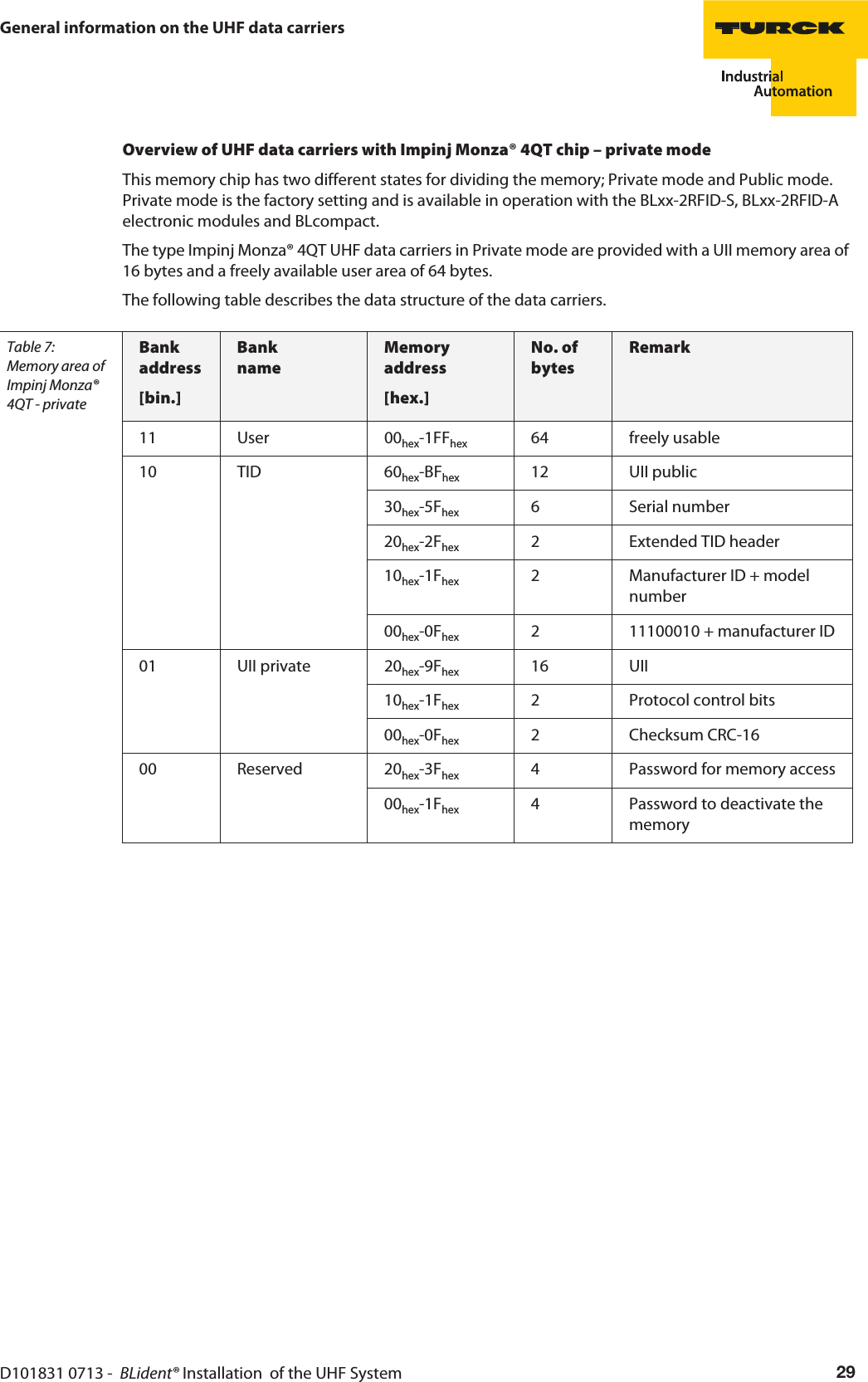 D101831 0713 -  BLident® Installation  of the UHF System 29General information on the UHF data carriersOverview of UHF data carriers with Impinj Monza® 4QT chip – private modeThis memory chip has two different states for dividing the memory; Private mode and Public mode. Private mode is the factory setting and is available in operation with the BLxx-2RFID-S, BLxx-2RFID-A electronic modules and BLcompact.The type Impinj Monza® 4QT UHF data carriers in Private mode are provided with a UII memory area of 16 bytes and a freely available user area of 64 bytes.The following table describes the data structure of the data carriers.Table 7: Memory area of Impinj Monza® 4QT - privateBank address[bin.]Bank  nameMemory address[hex.]No. of bytesRemark11 User 00hex-1FFhex 64 freely usable10 TID 60hex-BFhex 12 UII public30hex-5Fhex 6 Serial number20hex-2Fhex 2 Extended TID header10hex-1Fhex 2 Manufacturer ID + model number00hex-0Fhex 2 11100010 + manufacturer ID01 UII private 20hex-9Fhex 16 UII10hex-1Fhex 2 Protocol control bits00hex-0Fhex 2 Checksum CRC-1600 Reserved 20hex-3Fhex 4 Password for memory access00hex-1Fhex 4 Password to deactivate the memory