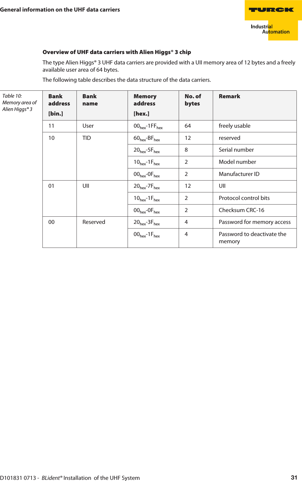 D101831 0713 -  BLident® Installation  of the UHF System 31General information on the UHF data carriersOverview of UHF data carriers with Alien Higgs® 3 chipThe type Alien Higgs® 3 UHF data carriers are provided with a UII memory area of 12 bytes and a freely available user area of 64 bytes.The following table describes the data structure of the data carriers.Table 10: Memory area of Alien Higgs® 3Bank address[bin.]Bank  nameMemory address[hex.]No. of bytesRemark11 User 00hex-1FFhex 64 freely usable10 TID 60hex-BFhex 12 reserved20hex-5Fhex 8 Serial number10hex-1Fhex 2 Model number00hex-0Fhex 2 Manufacturer ID01 UII 20hex-7Fhex 12 UII10hex-1Fhex 2 Protocol control bits00hex-0Fhex 2 Checksum CRC-1600 Reserved 20hex-3Fhex 4 Password for memory access00hex-1Fhex 4 Password to deactivate the memory