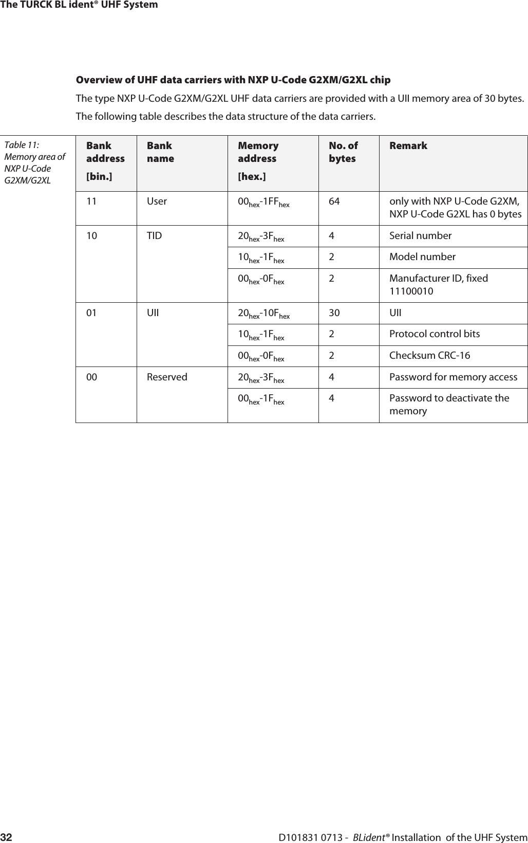 The TURCK BL ident® UHF SystemD101831 0713 -  BLident® Installation  of the UHF System32Overview of UHF data carriers with NXP U-Code G2XM/G2XL chipThe type NXP U-Code G2XM/G2XL UHF data carriers are provided with a UII memory area of 30 bytes.The following table describes the data structure of the data carriers.Table 11: Memory area of NXP U-Code G2XM/G2XLBank address[bin.]Bank nameMemory address[hex.]No. of bytesRemark11 User 00hex-1FFhex 64 only with NXP U-Code G2XM,NXP U-Code G2XL has 0 bytes10 TID 20hex-3Fhex 4 Serial number10hex-1Fhex 2 Model number00hex-0Fhex 2 Manufacturer ID, fixed 1110001001 UII 20hex-10Fhex 30 UII10hex-1Fhex 2 Protocol control bits00hex-0Fhex 2 Checksum CRC-1600 Reserved 20hex-3Fhex 4 Password for memory access00hex-1Fhex 4 Password to deactivate the memory