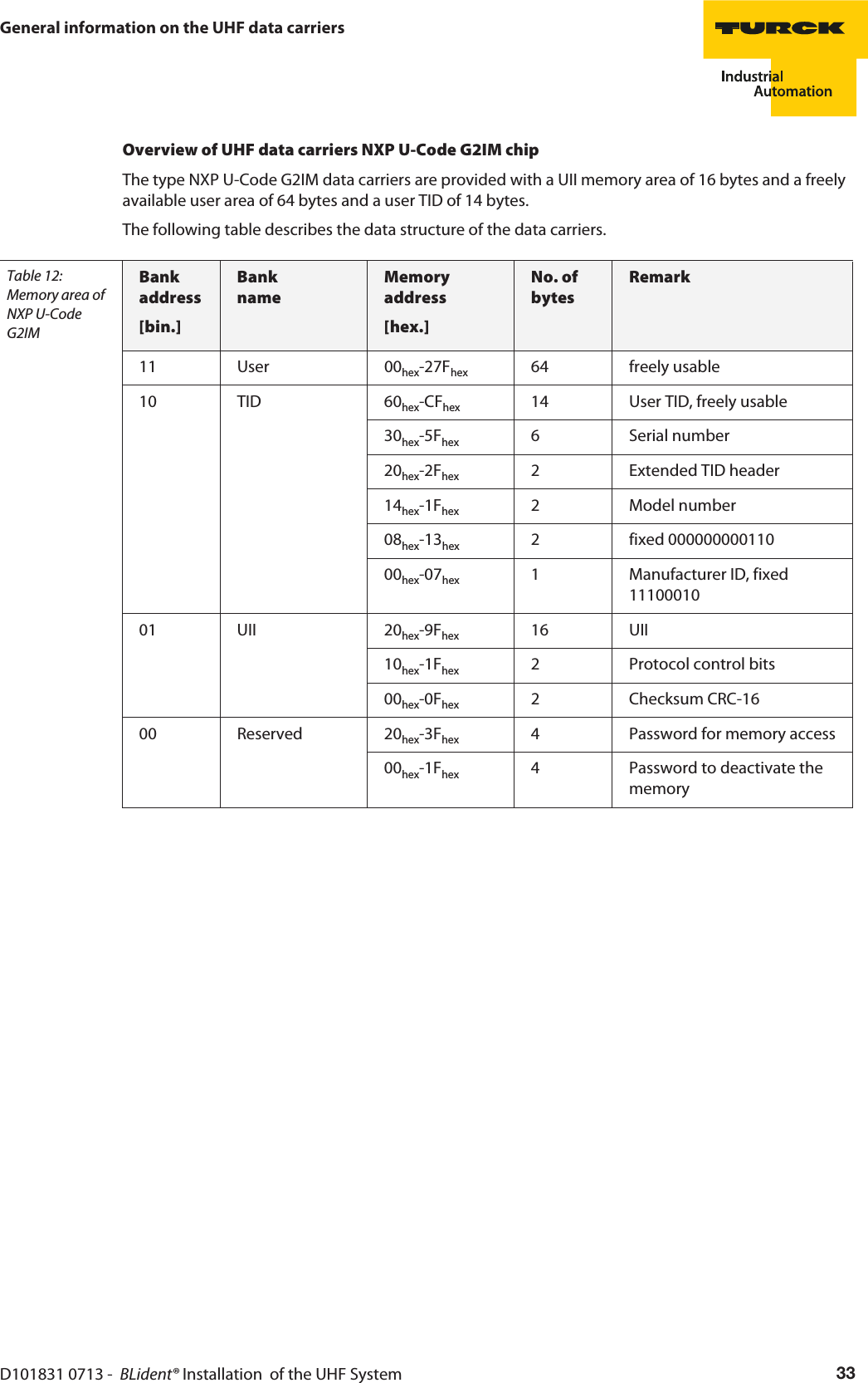 D101831 0713 -  BLident® Installation  of the UHF System 33General information on the UHF data carriersOverview of UHF data carriers NXP U-Code G2IM chipThe type NXP U-Code G2IM data carriers are provided with a UII memory area of 16 bytes and a freely available user area of 64 bytes and a user TID of 14 bytes.The following table describes the data structure of the data carriers.Table 12: Memory area of NXP U-Code G2IMBank address[bin.]Bank  nameMemory address[hex.]No. of bytesRemark11 User 00hex-27Fhex 64 freely usable10 TID 60hex-CFhex 14 User TID, freely usable30hex-5Fhex 6 Serial number20hex-2Fhex 2 Extended TID header14hex-1Fhex 2 Model number08hex-13hex 2 fixed 00000000011000hex-07hex 1 Manufacturer ID, fixed 1110001001 UII 20hex-9Fhex 16 UII10hex-1Fhex 2 Protocol control bits00hex-0Fhex 2 Checksum CRC-1600 Reserved 20hex-3Fhex 4 Password for memory access00hex-1Fhex 4 Password to deactivate the memory