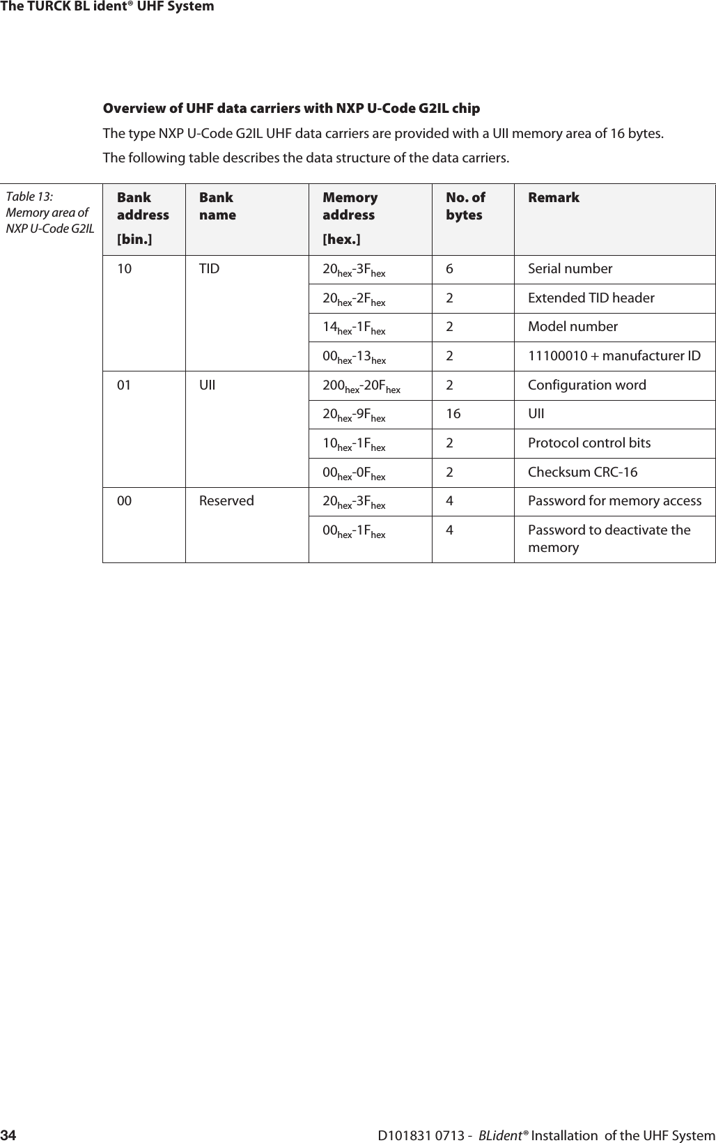 The TURCK BL ident® UHF SystemD101831 0713 -  BLident® Installation  of the UHF System34Overview of UHF data carriers with NXP U-Code G2IL chipThe type NXP U-Code G2IL UHF data carriers are provided with a UII memory area of 16 bytes.The following table describes the data structure of the data carriers.Table 13: Memory area of NXP U-Code G2ILBank address[bin.]Bank nameMemory address[hex.]No. of bytesRemark10 TID 20hex-3Fhex 6 Serial number20hex-2Fhex 2 Extended TID header14hex-1Fhex 2 Model number00hex-13hex 2 11100010 + manufacturer ID01 UII 200hex-20Fhex 2 Configuration word20hex-9Fhex 16 UII10hex-1Fhex 2 Protocol control bits00hex-0Fhex 2 Checksum CRC-1600 Reserved 20hex-3Fhex 4 Password for memory access00hex-1Fhex 4 Password to deactivate the memory