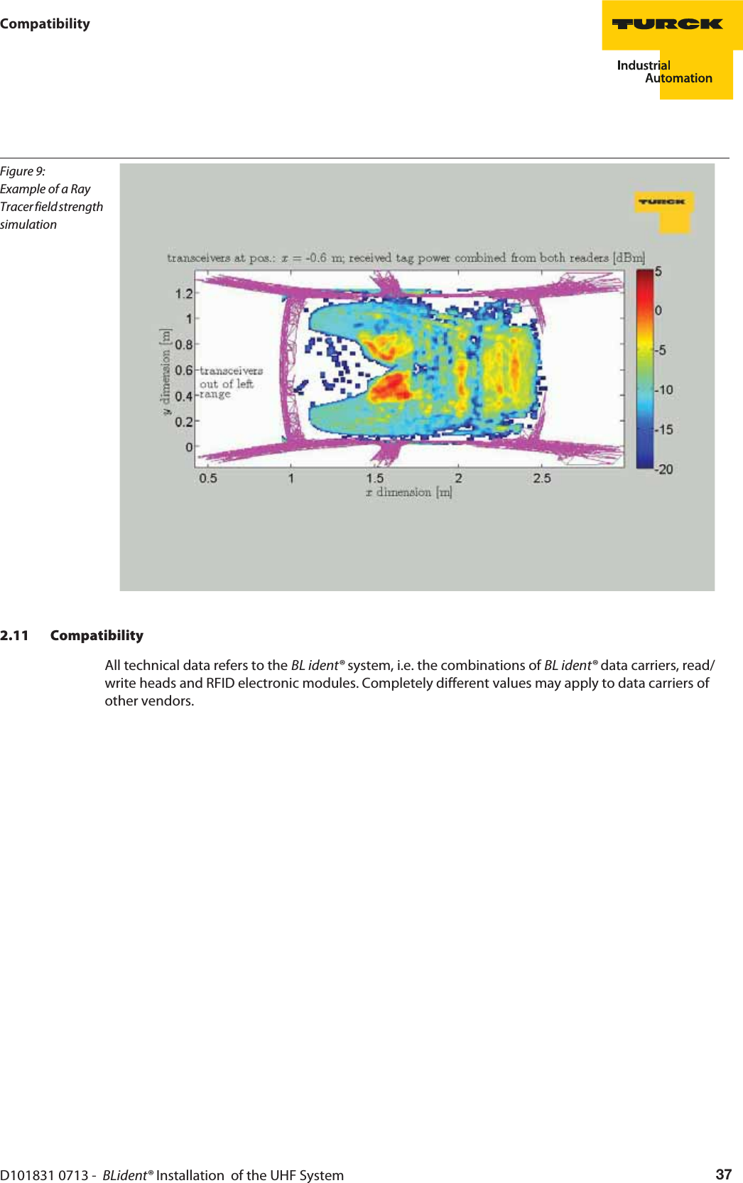 Figure 9: Example of a Ray Tracer field strength simulationD101831 0713 -  BLident® Installation  of the UHF System 37Compatibility2.11 CompatibilityAll technical data refers to the BL ident® system, i.e. the combinations of BL ident® data carriers, read/write heads and RFID electronic modules. Completely different values may apply to data carriers of other vendors. 