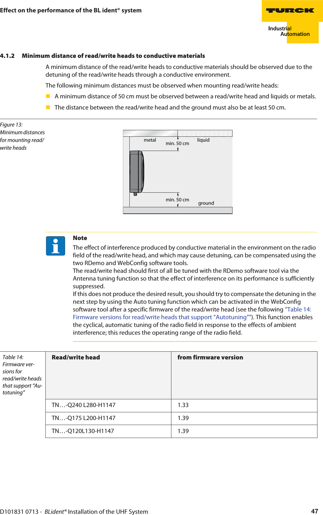 D101831 0713 -  BLident® Installation of the UHF System 47Effect on the performance of the BL ident® system4.1.2 Minimum distance of read/write heads to conductive materialsA minimum distance of the read/write heads to conductive materials should be observed due to the detuning of the read/write heads through a conductive environment.The following minimum distances must be observed when mounting read/write heads:A minimum distance of 50 cm must be observed between a read/write head and liquids or metals.The distance between the read/write head and the ground must also be at least 50 cm.Figure 13: Minimum distances for mounting read/write headsmin. 50 cmmin. 50 cmmetalgroundliquidNoteThe effect of interference produced by conductive material in the environment on the radio field of the read/write head, and which may cause detuning, can be compensated using the two RDemo and WebConfig software tools.  The read/write head should first of all be tuned with the RDemo software tool via the Antenna tuning function so that the effect of interference on its performance is sufficiently suppressed.  If this does not produce the desired result, you should try to compensate the detuning in the next step by using the Auto tuning function which can be activated in the WebConfig software tool after a specific firmware of the read/write head (see the following “Table 14: Firmware versions for read/write heads that support “Autotuning””). This function enables the cyclical, automatic tuning of the radio field in response to the effects of ambient interference; this reduces the operating range of the radio field.Table 14: Firmware ver-sions for  read/write heads that support “Au-totuning”Read/write head from firmware versionTN…-Q240 L280-H1147 1.33TN…-Q175 L200-H1147 1.39TN…-Q120L130-H1147 1.39