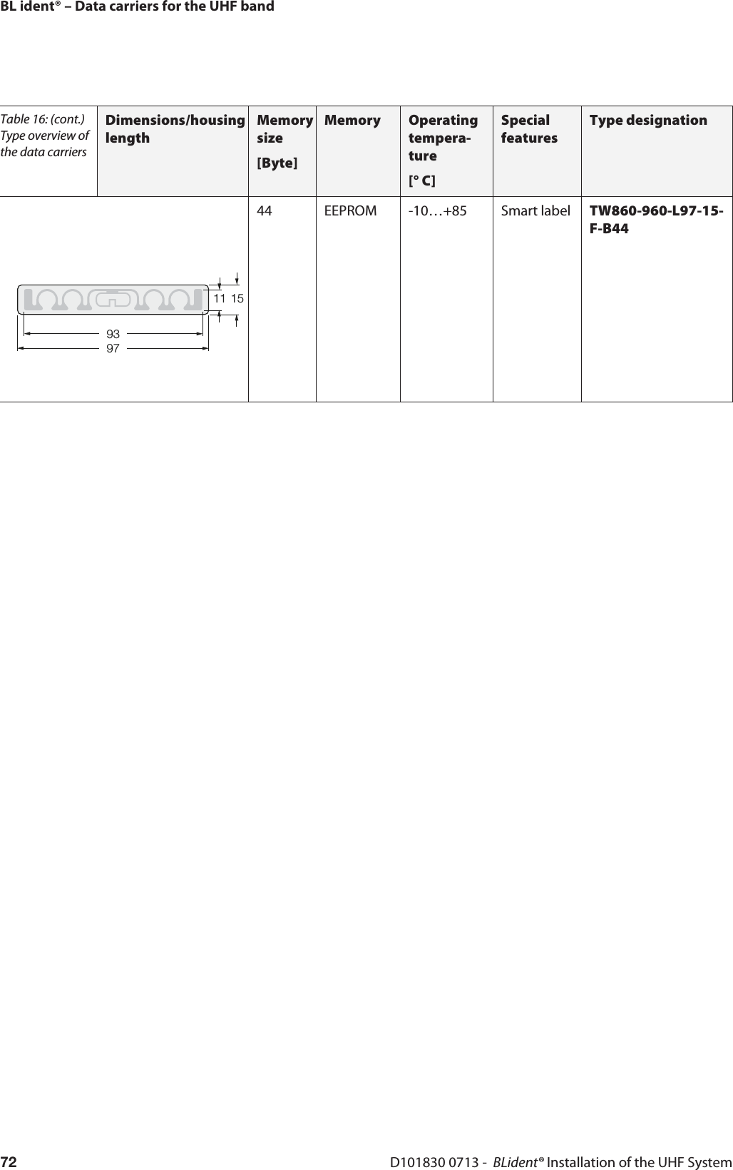 11939715BL ident® – Data carriers for the UHF bandD101830 0713 -  BLident® Installation of the UHF System7244 EEPROM -10…+85 Smart label TW860-960-L97-15-F-B44Table 16: (cont.) Type overview of the data carriersDimensions/housing lengthMemory size[Byte]Memory Operating tempera-ture[° C]Special featuresType designation