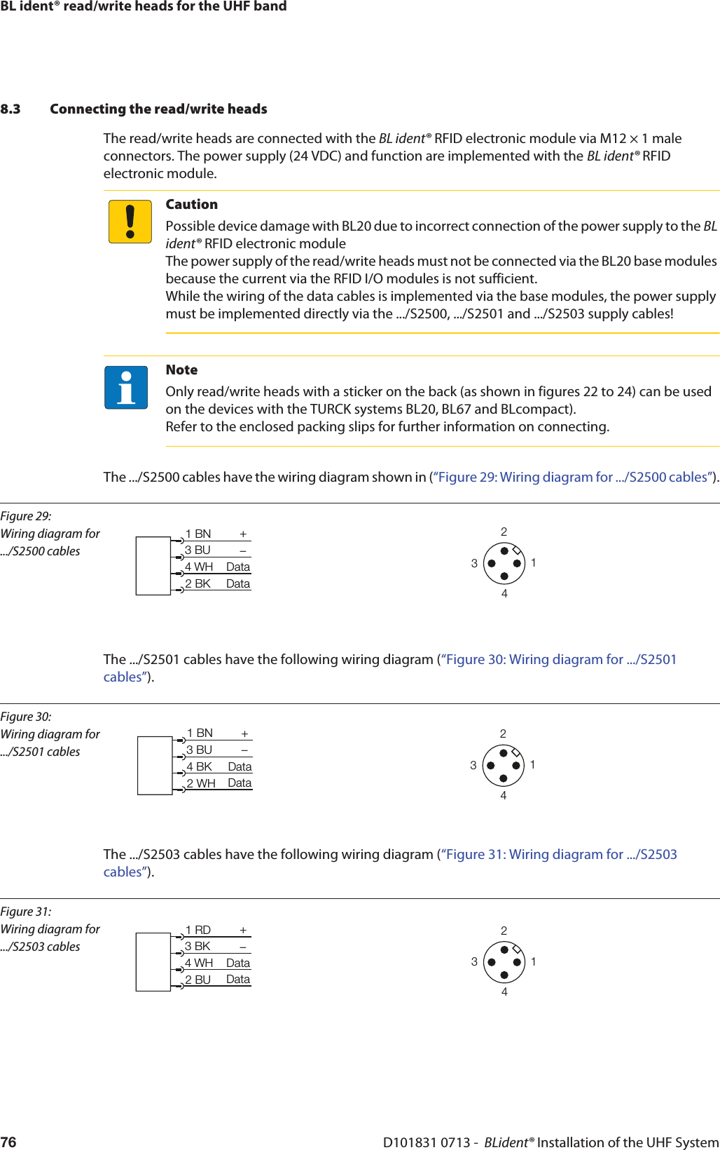 BL ident® read/write heads for the UHF bandD101831 0713 -  BLident® Installation of the UHF System768.3 Connecting the read/write headsThe read/write heads are connected with the BL ident® RFID electronic module via M12 × 1 male connectors. The power supply (24 VDC) and function are implemented with the BL ident® RFID electronic module.CautionPossible device damage with BL20 due to incorrect connection of the power supply to the BL ident® RFID electronic module The power supply of the read/write heads must not be connected via the BL20 base modules because the current via the RFID I/O modules is not sufficient. While the wiring of the data cables is implemented via the base modules, the power supply must be implemented directly via the .../S2500, .../S2501 and .../S2503 supply cables! NoteOnly read/write heads with a sticker on the back (as shown in figures 22 to 24) can be used on the devices with the TURCK systems BL20, BL67 and BLcompact). Refer to the enclosed packing slips for further information on connecting.The .../S2500 cables have the wiring diagram shown in (“Figure 29: Wiring diagram for .../S2500 cables”).Figure 29: Wiring diagram for .../S2500 cables+1 BN3 BU4 WH2 BK DataData3241The .../S2501 cables have the following wiring diagram (“Figure 30: Wiring diagram for .../S2501 cables”).Figure 30: Wiring diagram for .../S2501 cables+1 BN3 BU4 BK2 WH DataData3241The .../S2503 cables have the following wiring diagram (“Figure 31: Wiring diagram for .../S2503 cables”).Figure 31: Wiring diagram for .../S2503 cables+1 RD3 BK4 WH2 BU DataData3241