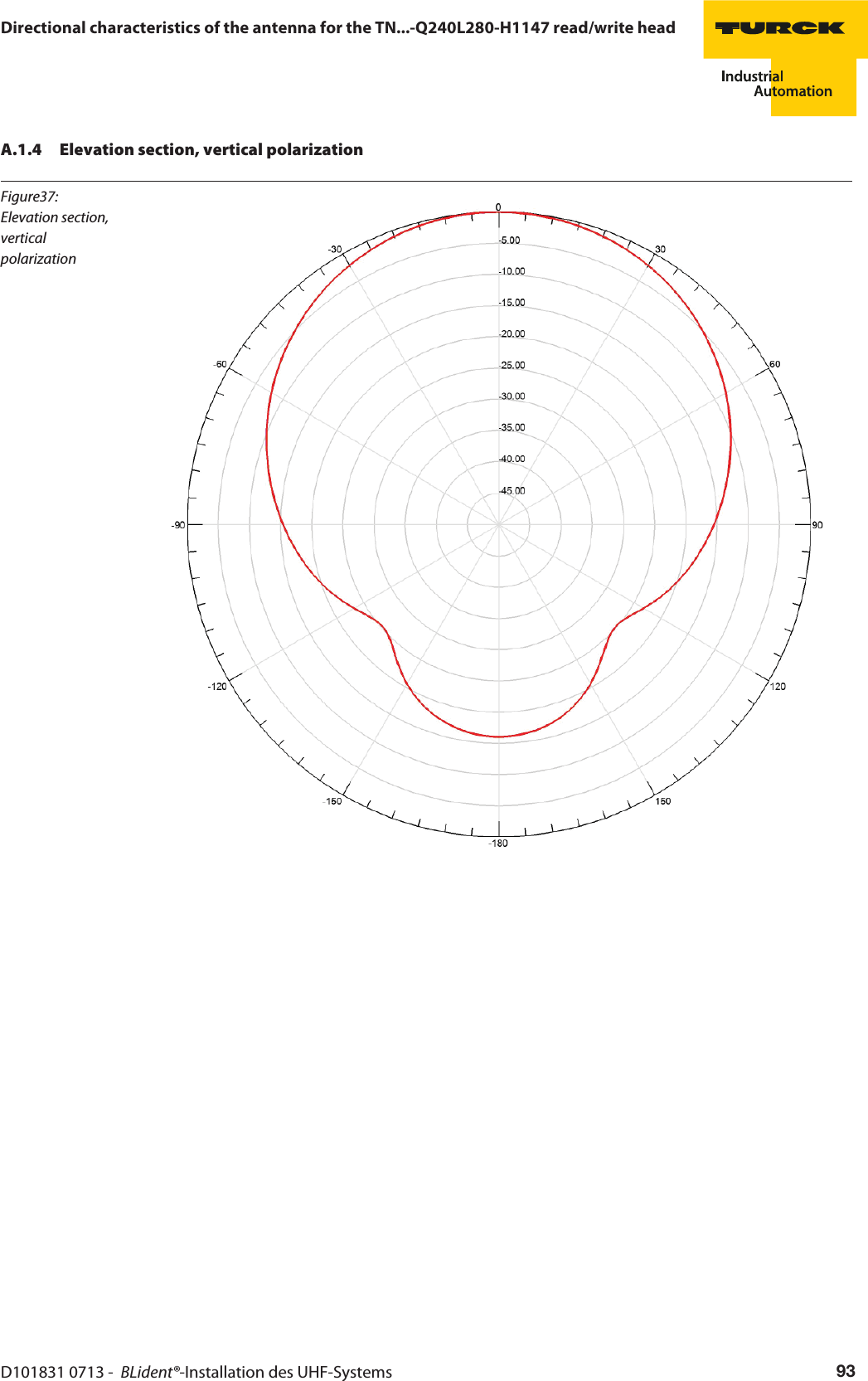 D101831 0713 -  BLident®-Installation des UHF-Systems 93Directional characteristics of the antenna for the TN...-Q240L280-H1147 read/write headA.1.4 Elevation section, vertical polarizationFigure37: Elevation section, vertical polarization