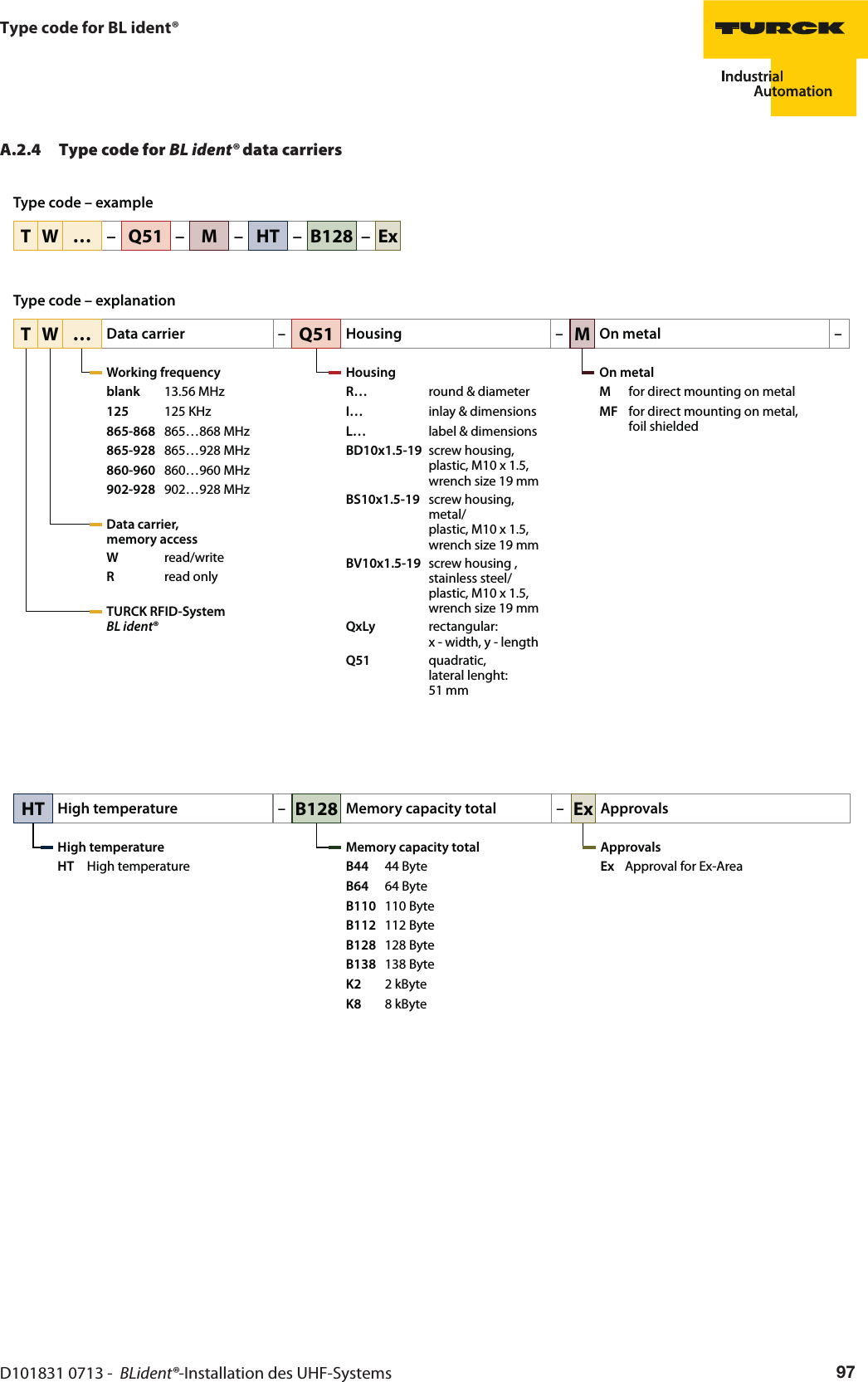 D101831 0713 -  BLident®-Installation des UHF-Systems 97Type code for BL ident®A.2.4 Type code for BL ident® data carriersTW … –Q51 –M–HT –B128 –ExTW …Data carrier –Working frequencyblank 13.56 MHz125 125 KHz865-868 865…868 MHz865-928 865…928 MHz860-960 860…960 MHz902-928 902…928 MHzData carrier, memory accessWread/writeRread onlyTURCK RFID-System  BL ident®Q51Housing –HousingR… round &amp; diameterI… inlay &amp; dimensionsL… label &amp; dimensionsBD10x1.5-19 screw housing,  plastic, M10x1.5, wrenchsize 19 mmBS10x1.5-19 screw housing, metal/ plastic, M10x1.5, wrenchsize 19 mmBV10x1.5-19 screw housing , stainless steel/plastic, M10x1.5, wrenchsize 19 mmQxLy rectangular:  x - width, y - length Q51 quadratic,  lateral lenght:  51 mmMOn metal –On metalMfor direct mounting on metalMF for direct mounting on metal,  foil shieldedHTHigh temperature –High temperatureHT High temperatureB128Memory capacity total –Memory capacity totalB44 44 ByteB64 64 ByteB110 110 ByteB112 112 ByteB128 128 ByteB138 138 ByteK2 2 kByteK8 8 kByteExApprovalsApprovalsEx Approval for Ex-AreaType code – exampleType code – explanation