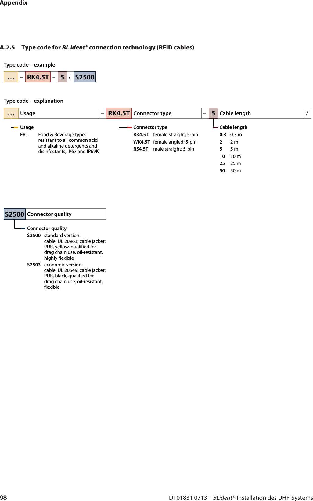 AppendixD101831 0713 -  BLident®-Installation des UHF-Systems98A.2.5 Type code for BL ident® connection technology (RFID cables)…–RK4.5T–5/S2500…Usage –UsageFB– Food &amp; Beverage type; resistant to all common acid and alkaline detergents and disinfectants; IP67 and IP69KRK4.5TConnector type –Connector typeRK4.5T female straight; 5-pinWK4.5T female angled; 5-pinRS4.5T male straight; 5-pin5Cable length /Cable length0.3 0.3 m22 m55 m10 10 m25 25 m50 50 mS2500Connector qualityConnector qualityS2500 standard version: cable: UL 20963; cable jacket: PUR, yellow, qualified for drag chain use, oil-resistant, highly flexibleS2503 economic version: cable: UL 20549; cable jacket: PUR, black; qualified for drag chain use, oil-resistant, flexibleType code – exampleType code – explanation