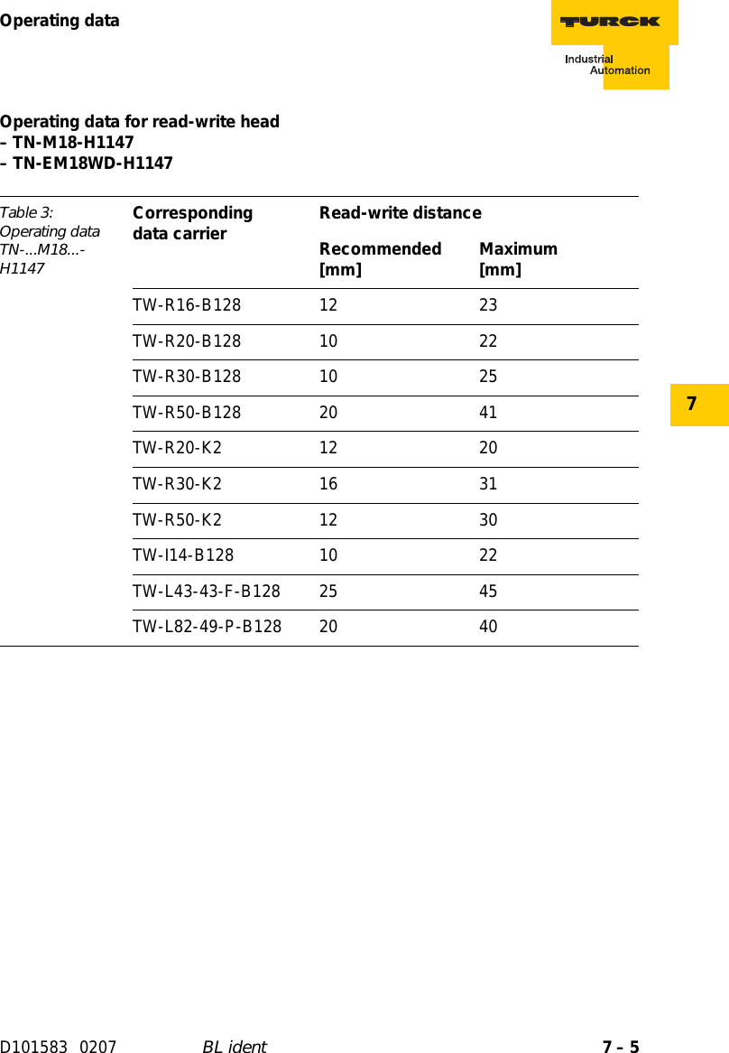 Page 117 of Hans Turck and KG TNCK40 HF- RFID read/write device User Manual 