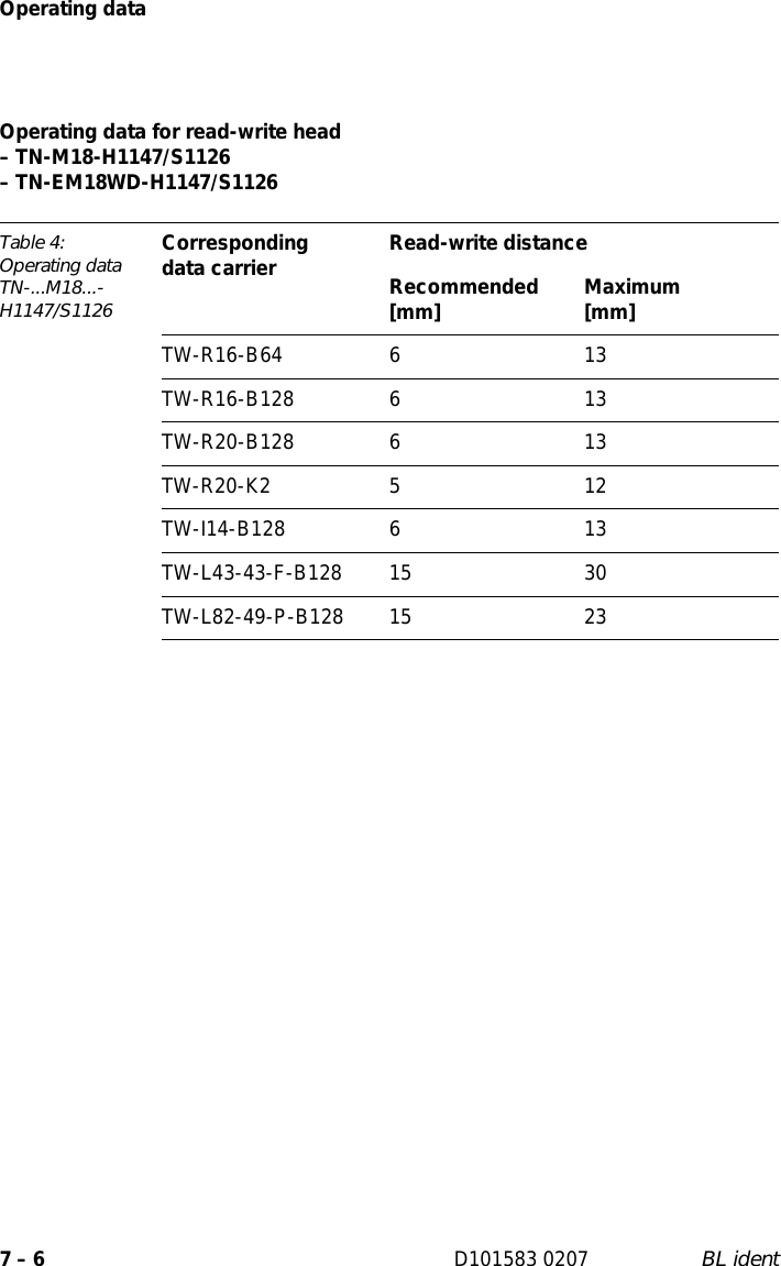 Page 118 of Hans Turck and KG TNCK40 HF- RFID read/write device User Manual 