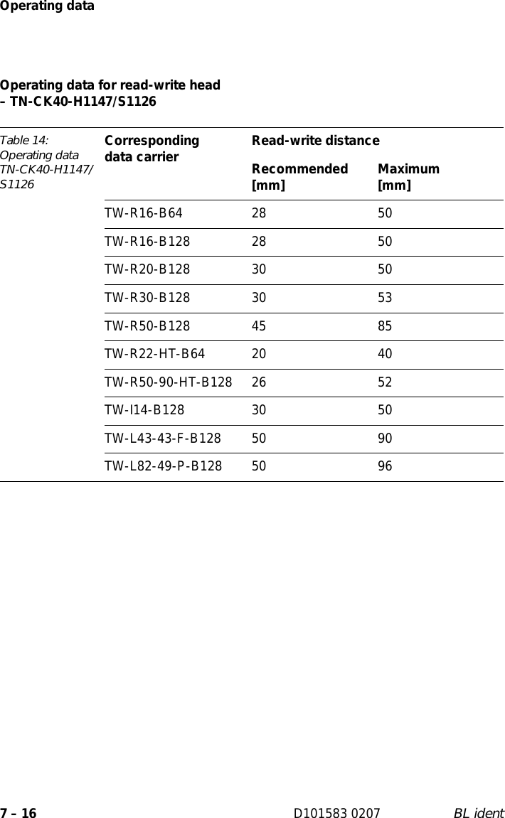 Page 128 of Hans Turck and KG TNCK40 HF- RFID read/write device User Manual 