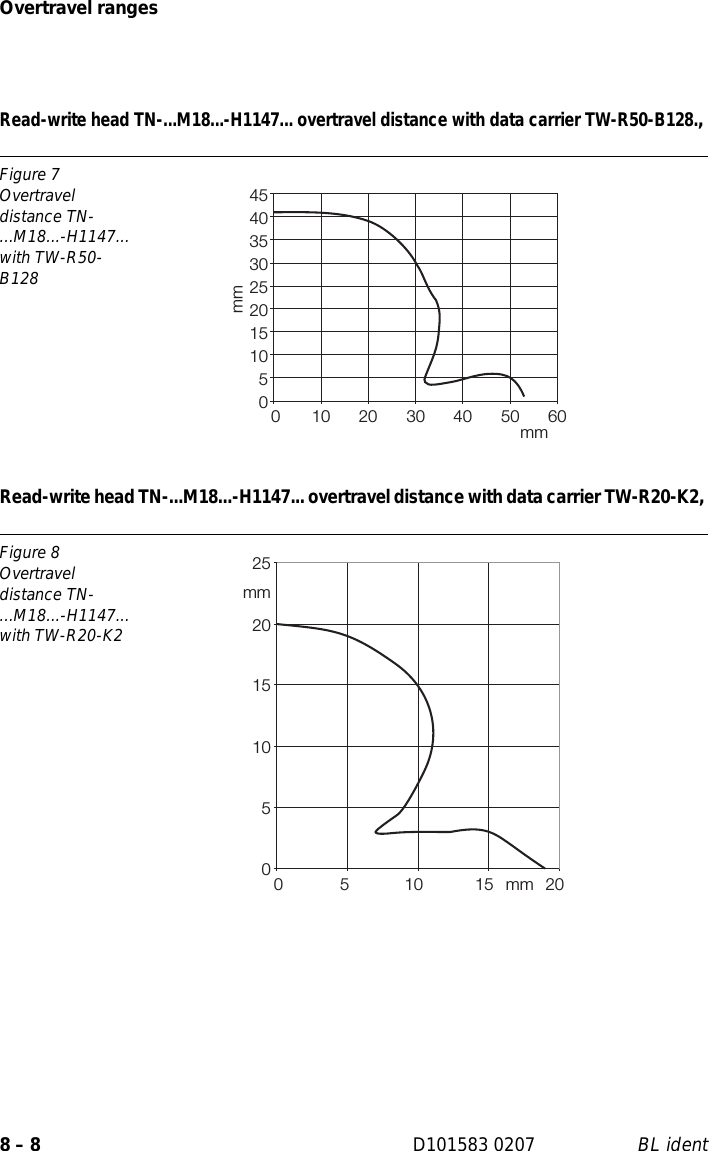 Page 142 of Hans Turck and KG TNCK40 HF- RFID read/write device User Manual 