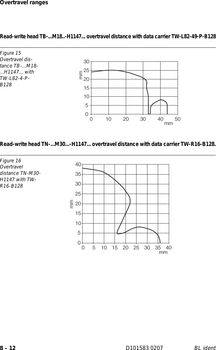 Page 146 of Hans Turck and KG TNCK40 HF- RFID read/write device User Manual 