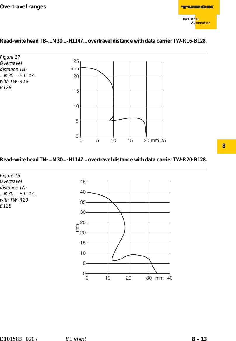 Page 147 of Hans Turck and KG TNCK40 HF- RFID read/write device User Manual 