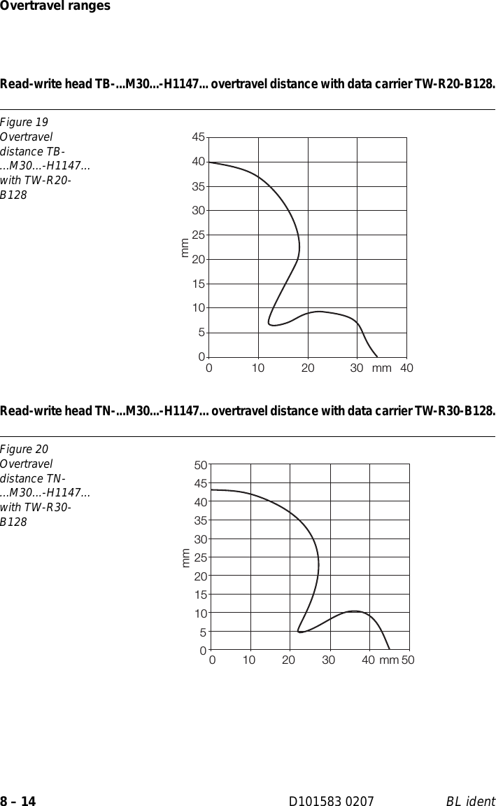 Page 148 of Hans Turck and KG TNCK40 HF- RFID read/write device User Manual 