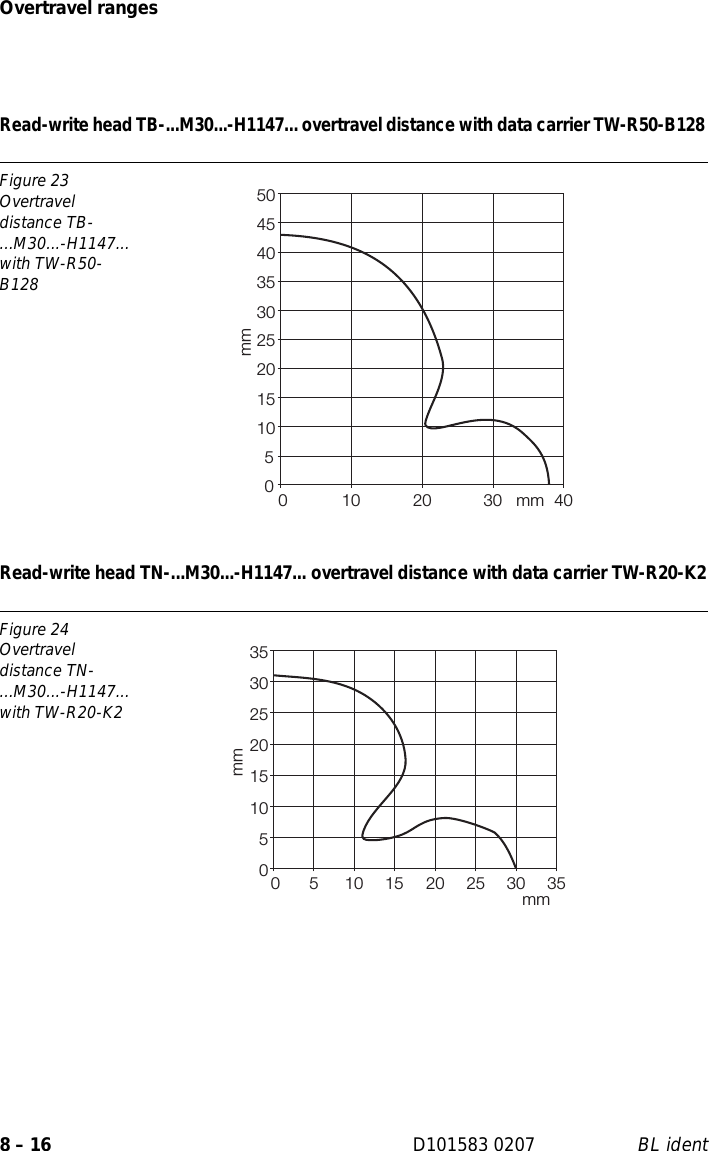 Page 150 of Hans Turck and KG TNCK40 HF- RFID read/write device User Manual 