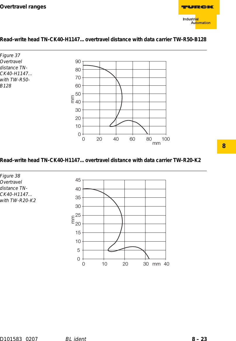 Page 157 of Hans Turck and KG TNCK40 HF- RFID read/write device User Manual 