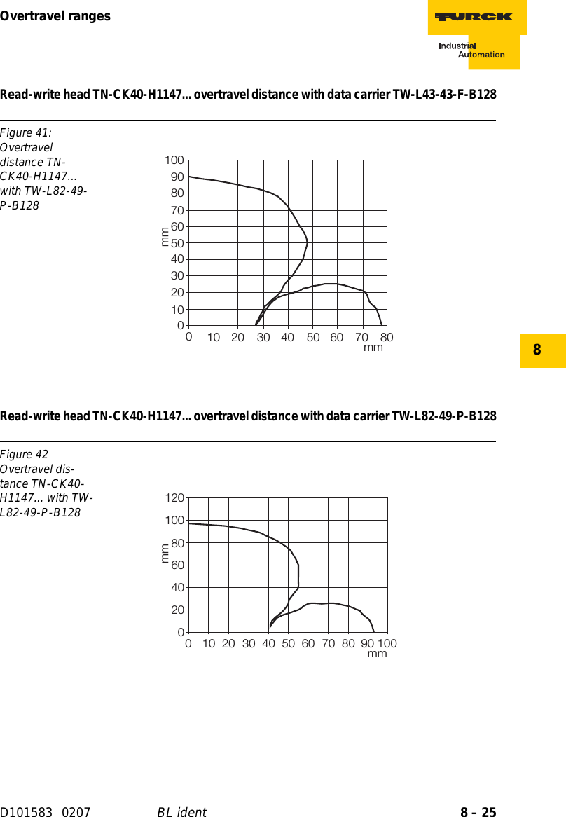 Page 159 of Hans Turck and KG TNCK40 HF- RFID read/write device User Manual 