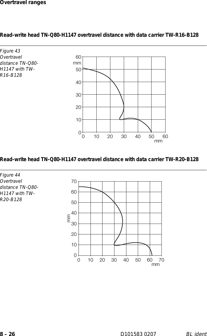 Page 160 of Hans Turck and KG TNCK40 HF- RFID read/write device User Manual 