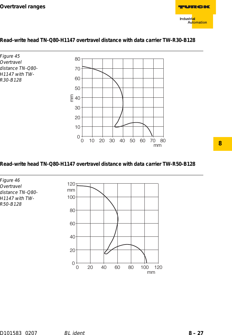 Page 161 of Hans Turck and KG TNCK40 HF- RFID read/write device User Manual 