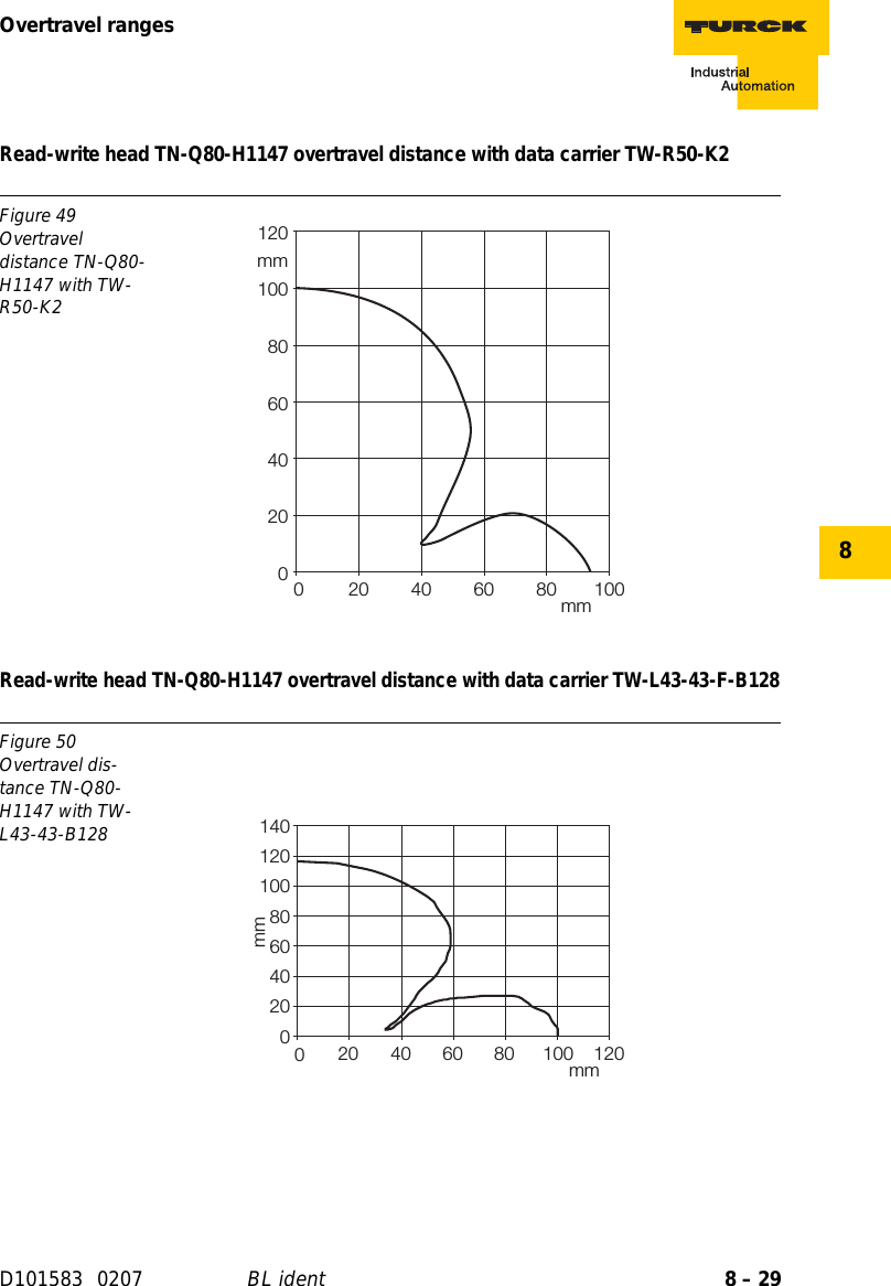 Page 163 of Hans Turck and KG TNCK40 HF- RFID read/write device User Manual 