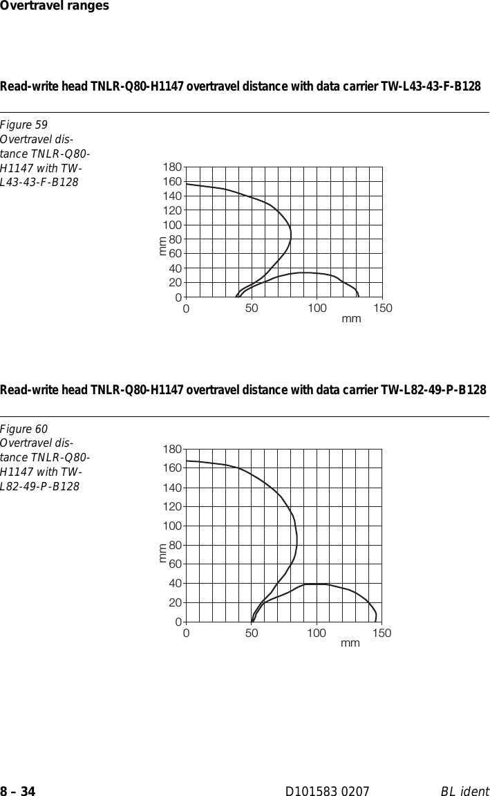 Page 168 of Hans Turck and KG TNCK40 HF- RFID read/write device User Manual 