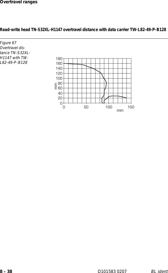 Page 172 of Hans Turck and KG TNCK40 HF- RFID read/write device User Manual 