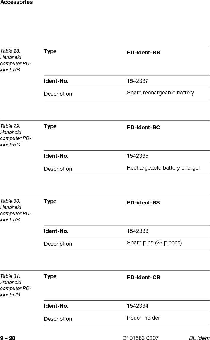 Page 201 of Hans Turck and KG TNCK40 HF- RFID read/write device User Manual 