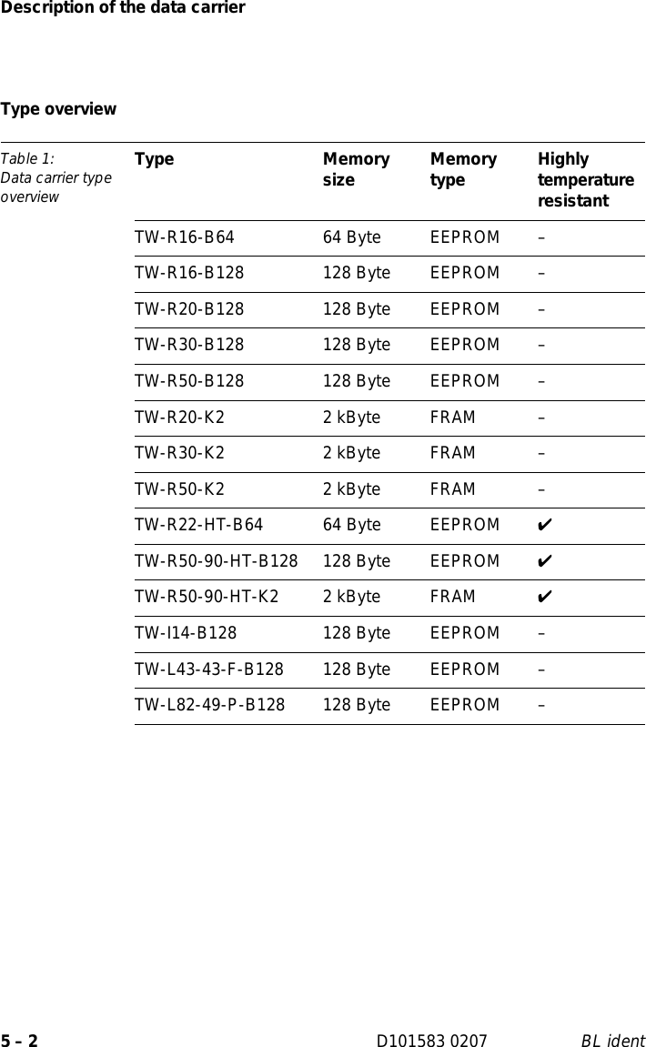 Page 52 of Hans Turck and KG TNCK40 HF- RFID read/write device User Manual 