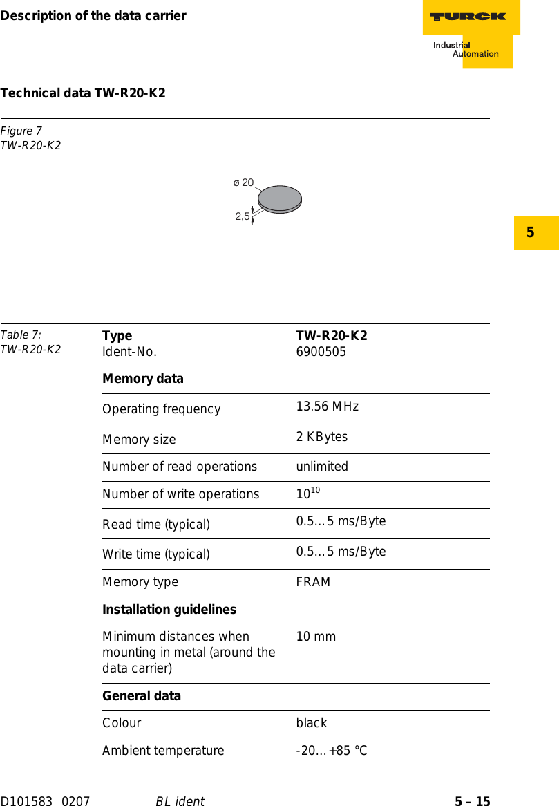 5 – 15Description of the data carrierD101583 0207 BL ident5Technical data TW-R20-K2Figure 7TW-R20-K2Table 7: TW-R20-K2 Type Ident-No. TW-R20-K2 6900505Memory dataOperating frequency 13.56 MHzMemory size 2 KBytesNumber of read operations unlimitedNumber of write operations 1010Read time (typical) 0.5…5 ms/ByteWrite time (typical) 0.5…5 ms/ByteMemory type FRAMInstallation guidelinesMinimum distances when mounting in metal (around the data carrier)10 mmGeneral dataColour blackAmbient temperature -20…+85 °C2,5ø 20