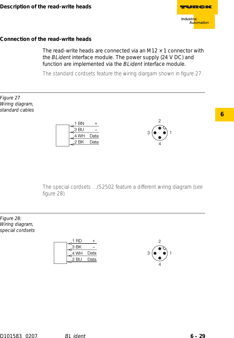 6 – 29Description of the read-write headsD101583 0207 BL ident6Connection of the read-write headsThe read-write heads are connected via an M12 × 1 connector with the BLident interface module. The power supply (24 V DC) and function are implemented via the BLident interface module.The standard cordsets feature the wiring diargam shown in figure 27.The special cordsets .../S2502 feature a different wiring diagram (see figure 28).Figure 27Wiring diagram, standard cablesFigure 28: Wiring diagram, special cordsets+1 BN3 BU4 WH2 BK DataData3241+1 RD3 BK4 WH2 BU DataData3241