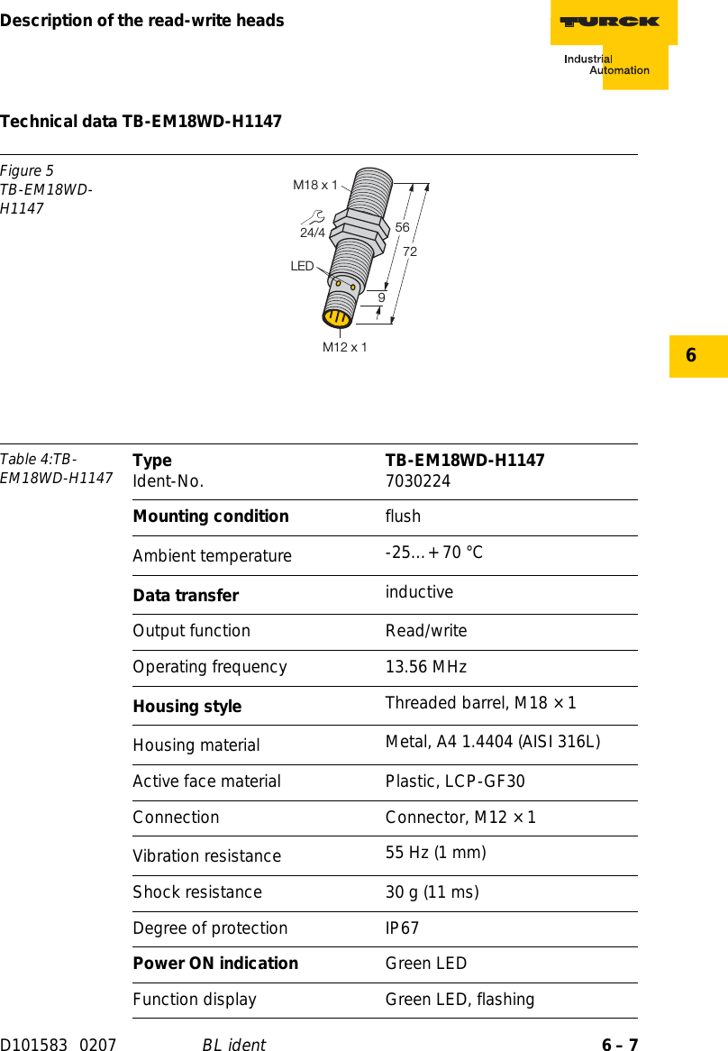 6 – 7Description of the read-write headsD101583 0207 BL ident6Technical data TB-EM18WD-H1147Figure 5TB-EM18WD-H1147Table 4:TB-EM18WD-H1147 Type Ident-No. TB-EM18WD-H1147 7030224Mounting condition flushAmbient temperature -25…+ 70 °CData transfer inductiveOutput function Read/writeOperating frequency 13.56 MHzHousing style Threaded barrel, M18 × 1Housing material  Metal, A4 1.4404 (AISI 316L)Active face material Plastic, LCP-GF30Connection Connector, M12 × 1Vibration resistance 55 Hz (1 mm)Shock resistance 30 g (11 ms)Degree of protection IP67Power ON indication Green LEDFunction display Green LED, flashing24/45672LEDM18 x 19M12 x 1