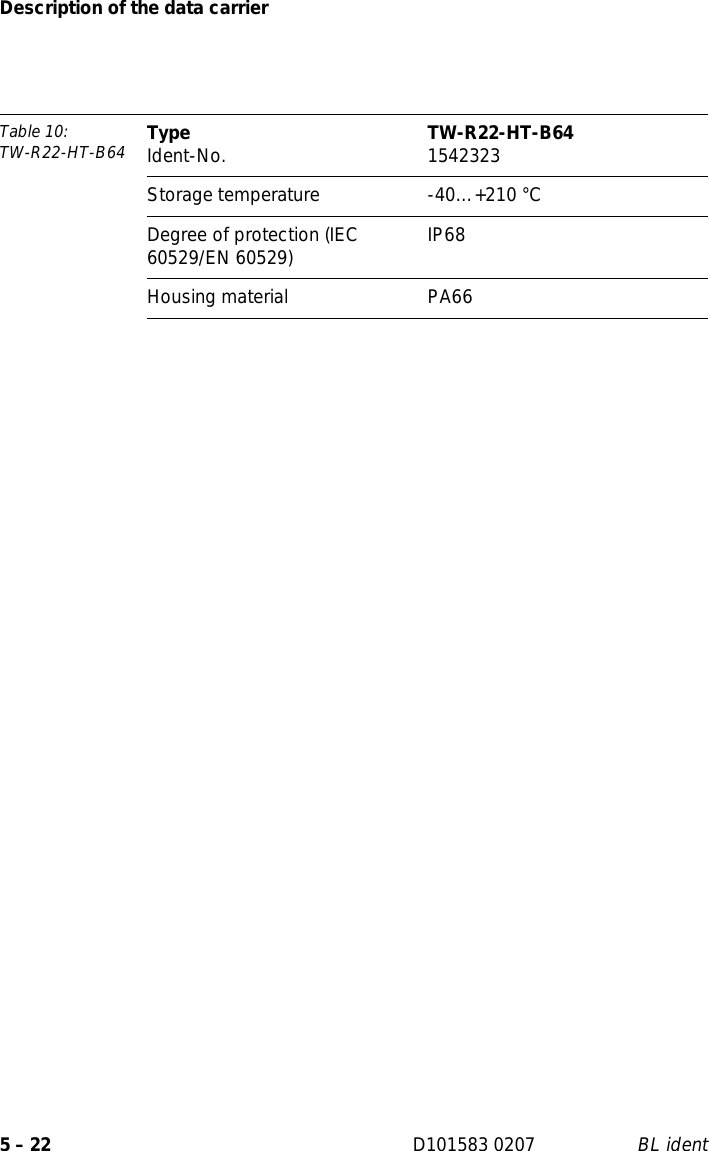 Description of the data carrier5 – 22 D101583 0207 BL identStorage temperature -40…+210 °CDegree of protection (IEC 60529/EN 60529) IP68Housing material PA66Table 10: TW-R22-HT-B64 Type Ident-No. TW-R22-HT-B64 1542323