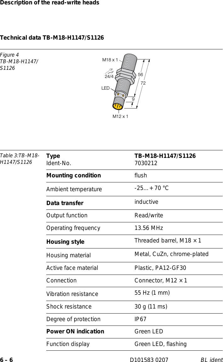 Description of the read-write heads6 – 6 D101583 0207 BL identTechnical data TB-M18-H1147/S1126Figure 4TB-M18-H1147/S1126Table 3:TB-M18-H1147/S1126 Type Ident-No. TB-M18-H1147/S1126 7030212Mounting condition flushAmbient temperature -25…+ 70 °CData transfer inductiveOutput function Read/writeOperating frequency 13.56 MHzHousing style Threaded barrel, M18 × 1Housing material  Metal, CuZn, chrome-platedActive face material Plastic, PA12-GF30Connection Connector, M12 × 1Vibration resistance 55 Hz (1 mm)Shock resistance 30 g (11 ms)Degree of protection IP67Power ON indication Green LEDFunction display Green LED, flashing24/45672LEDM18 x 19M12 x 1