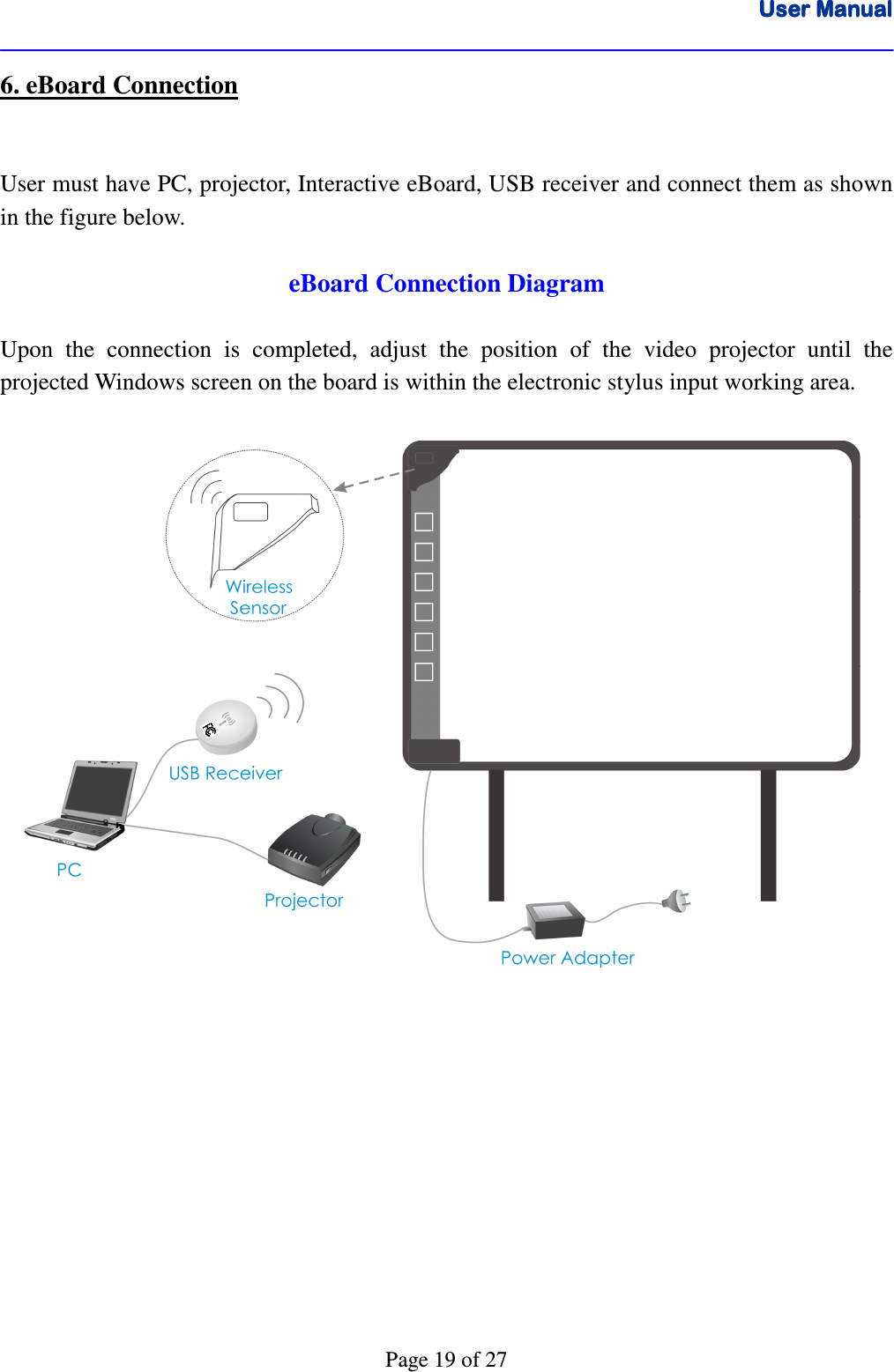 User ManualUser ManualUser ManualUser Manual      Page 19 of 27 6. eBoard Connection   User must have PC, projector, Interactive eBoard, USB receiver and connect them as shown in the figure below.  eBoard Connection Diagram  Upon  the  connection  is  completed,  adjust  the  position  of  the  video  projector  until  the projected Windows screen on the board is within the electronic stylus input working area.   