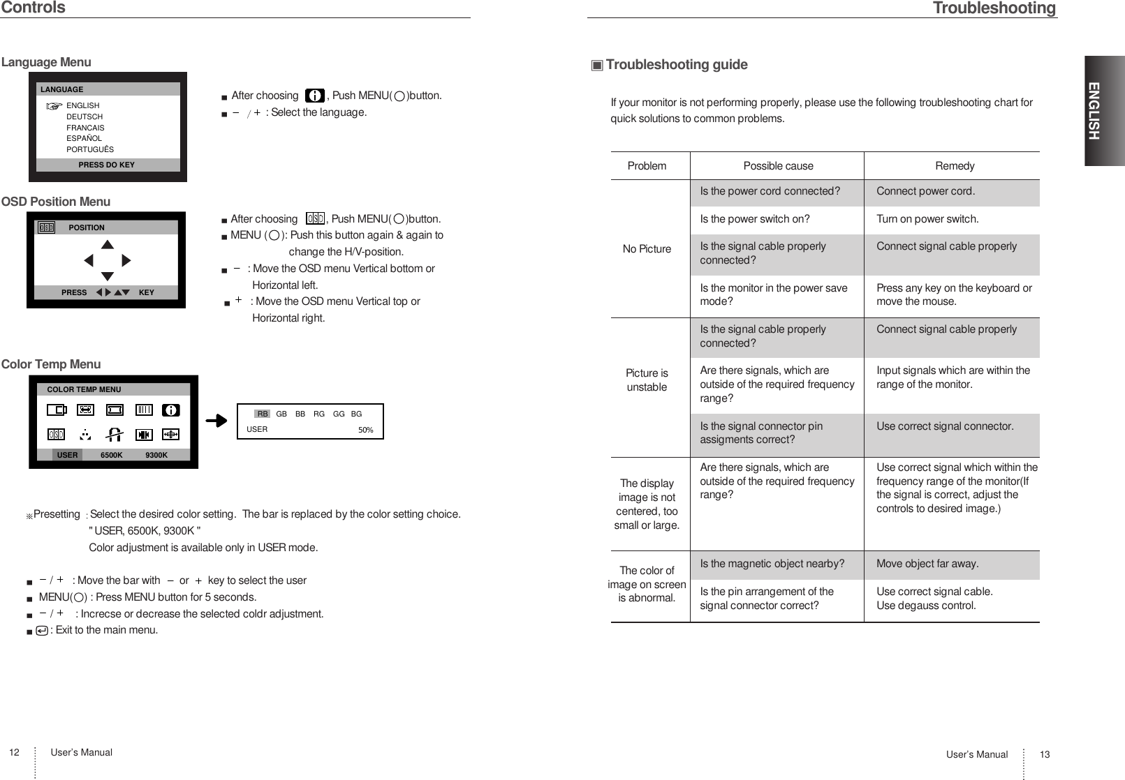 User’s Manual 13ENGLISHUser’s Manual12TroubleshootingTroubleshooting guideIf your monitor is not performing properly, please use the following troubleshooting chart forquick solutions to common problems.ControlsProblemNo PicturePicture isunstableThe displayimage is notcentered, toosmall or large.The color ofimage on screenis abnormal.Is the power cord connected?Is the power switch on?Is the signal cable properlyconnected?Is the monitor in the power savemode?Is the signal cable properly connected?Are there signals, which areoutside of the required frequencyrange?Is the signal connector pinassigments correct?Are there signals, which areoutside of the required frequencyrange?Is the magnetic object nearby?Is the pin arrangement of thesignal connector correct?Possible causeConnect power cord.Turn on power switch.Connect signal cable properly Press any key on the keyboard ormove the mouse.Connect signal cable properlyInput signals which are within therange of the monitor.Use correct signal connector.Use correct signal which within thefrequency range of the monitor(Ifthe signal is correct, adjust thecontrols to desired image.)Move object far away.Use correct signal cable.Use degauss control.RemedyLanguage MenuAfter choosing          , Push MENU(     )button.: Select the language.OSD Position Menu After choosing          , Push MENU(     )button.MENU (     ): Push this button again &amp; again to change the H/V-position.: Move the OSD menu Vertical bottom or Horizontal left.: Move the OSD menu Vertical top or Horizontal right.Color Temp MenuPresetting Select the desired color setting.  The bar is replaced by the color setting choice.&quot; USER, 6500K, 9300K &quot;Color adjustment is available only in USER mode./       : Move the bar with       or       key to select the userMENU(    ) : Press MENU button for 5 seconds./        : Increcse or decrease the selected coldr adjustment.: Exit to the main menu.50%RB    GB    BB    RG    GG   BGUSERCOLOR TEMP MENUUSER           6500K           9300KLANGUAGEENGLISHDEUTSCHFRANCAISESPAÑOLPORTUGUÊSPRESS DO KEYPOSITIONPRESS                         KEY
