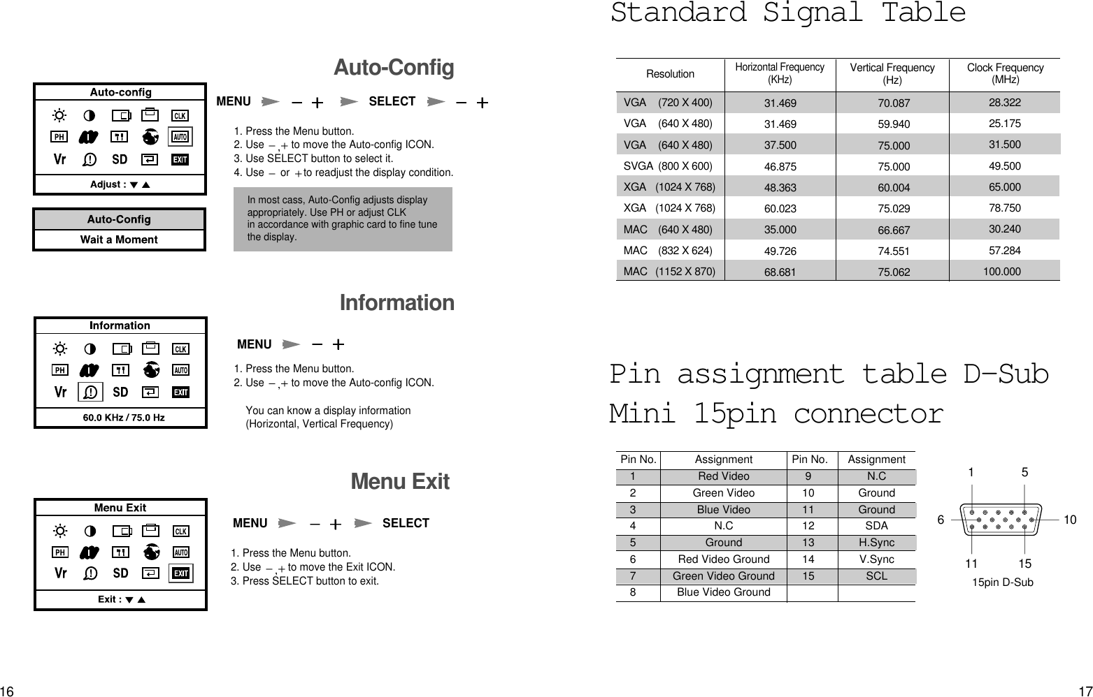 17Standard Signal TablePin assignment table D-SubMini 15pin connectorVGA  (720 X 400)VGA (640 X 480)VGA  (640 X 480)SVGA (800 X 600)XGA (1024 X 768)XGA  (1024 X 768)MAC (640 X 480)MAC (832 X 624)MAC  (1152 X 870)31.46931.46937.50046.87548.36360.02335.00049.72668.68170.08759.94075.00075.00060.00475.02966.66774.55175.06228.32225.17531.50049.50065.00078.75030.24057.284100.000ResolutionHorizontal Frequency (KHz)Vertical Frequency(Hz) Clock Frequency(MHz)1511 1561015pin D-SubPin No.  Assignment  Pin No.  Assignment 1 Red Video 9 N.C2 Green Video 10 Ground3 Blue Video 11 Ground4 N.C 12 SDA5 Ground 13 H.Sync6  Red Video Ground  14  V.Sync7  Green Video Ground  15  SCL 8  Blue Video Ground16Auto-ConfigInformation1. Press the Menu button.2. Use  to move the Auto-config ICON.You can know a display information(Horizontal, Vertical Frequency) 1. Press the Menu button.2. Use  to move the Auto-config ICON.3. Use SELECT button to select it.4. Use  or  to readjust the display condition. In most cass, Auto-Config adjusts displayappropriately. Use PH or adjust CLKin accordance with graphic card to fine tunethe display.MENU SELECTMENUMENU SELECTMenu Exit1. Press the Menu button.2. Use  to move the Exit ICON.3. Press SELECT button to exit. 