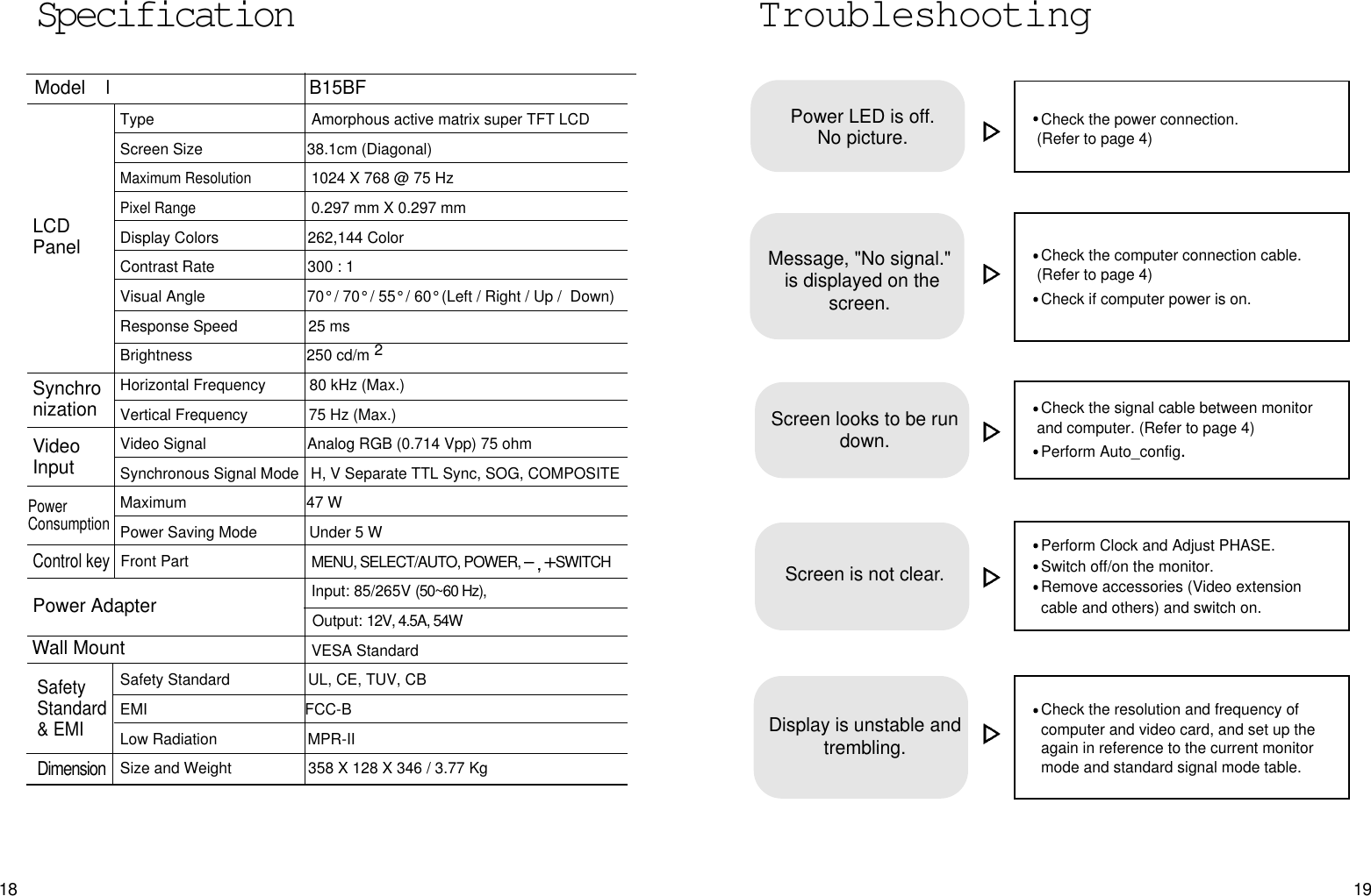 1918TroubleshootingCheck the power connection. (Refer to page 4)Power LED is off.No picture.Check the signal cable between monitor and computer. (Refer to page 4)Perform Auto_config.Check the computer connection cable. (Refer to page 4)Check if computer power is on.Message, &quot;No signal.&quot;is displayed on thescreen.Screen looks to be rundown.Perform Clock and Adjust PHASE.Switch off/on the monitor.Remove accessories (Video extension cable and others) and switch on.Screen is not clear.Check the resolution and frequency of computer and video card, and set up the again in reference to the current monitor mode and standard signal mode table.Display is unstable andtrembling.TypeAmorphous active matrix super TFT LCDScreen Size 38.1cm (Diagonal)Maximum Resolution1024 X 768 @ 75 HzPixel Range0.297 mm X 0.297 mmDisplay Colors 262,144 ColorContrast Rate 300 : 1Visual Angle 70° / 70° / 55° / 60° (Left / Right / Up /  Down)Response Speed 25 msBrightness 250 cd/m 2Horizontal Frequency 80 kHz (Max.)Vertical Frequency 75 Hz (Max.)Video Signal Analog RGB (0.714 Vpp) 75 ohmSynchronous Signal Mode H, V Separate TTL Sync, SOG, COMPOSITEMaximum 47 WPower Saving Mode Under 5 WMENU, SELECT/AUTO, POWER, SWITCHInput: 85/265V (50~60 Hz), Output: 12V, 4.5A, 54WVESA StandardSafety Standard UL, CE, TUV, CBEMI FCC-BLow Radiation MPR-IISize and Weight 358 X 128 X 346 / 3.77 KgSpecificationLCDPanelSynchronizationModel                                           B15BF                                   l  bVideoInputPower ConsumptionControl keyFront Part Wall MountSafetyStandard&amp; EMIDimensionPower Adapter