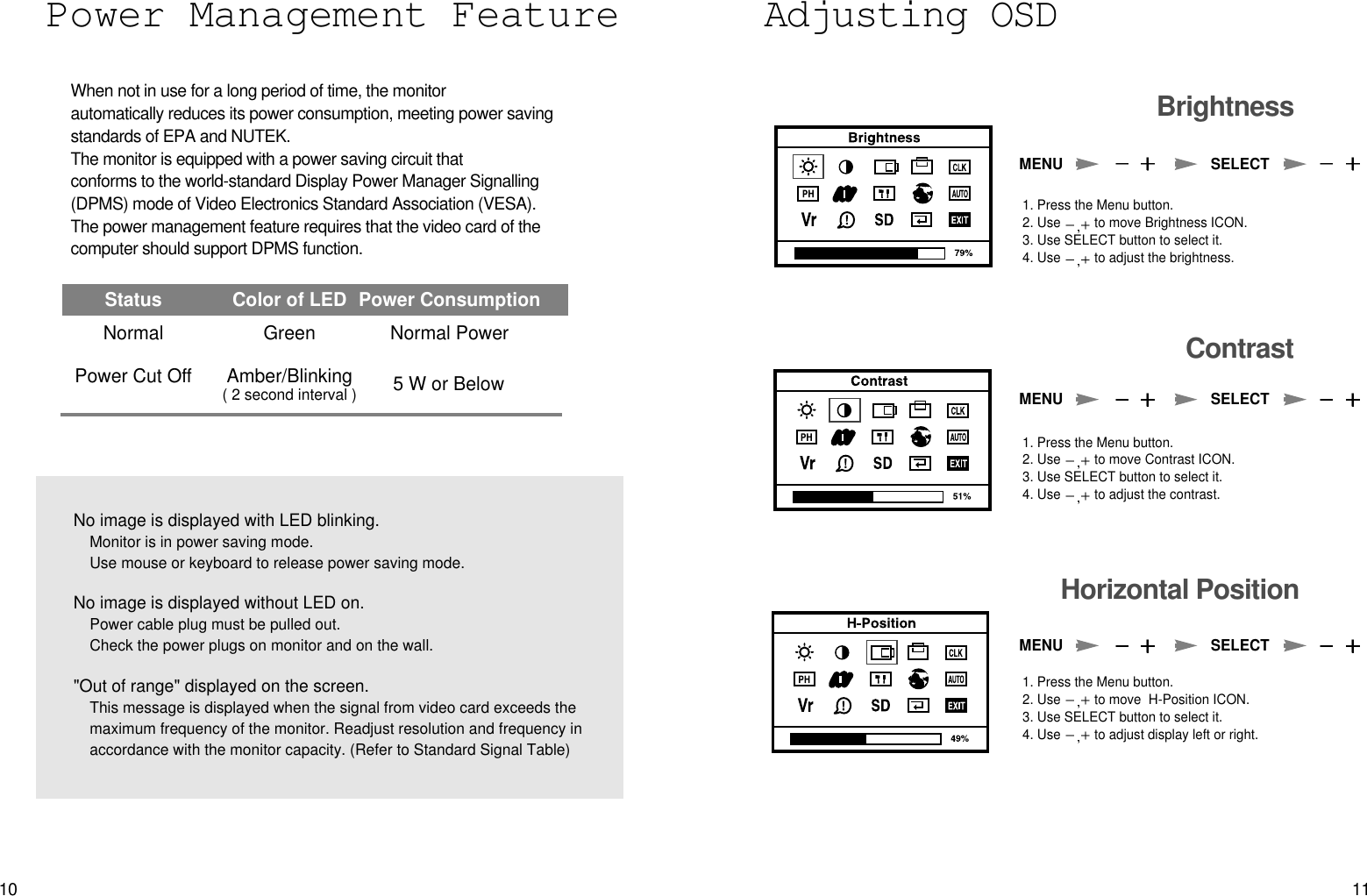 11Horizontal PositionAdjusting OSDBrightnessContrastMENU1. Press the Menu button.2. Use  to move Brightness ICON.3. Use SELECT button to select it.4. Use  to adjust the brightness. SELECTMENU SELECTMENU SELECT1. Press the Menu button.2. Use  to move Contrast ICON.3. Use SELECT button to select it.4. Use  to adjust the contrast.1. Press the Menu button.2. Use  to move  H-Position ICON.3. Use SELECT button to select it.4. Use  to adjust display left or right.10No image is displayed with LED blinking.Monitor is in power saving mode.Use mouse or keyboard to release power saving mode.No image is displayed without LED on.Power cable plug must be pulled out.Check the power plugs on monitor and on the wall.&quot;Out of range&quot; displayed on the screen.This message is displayed when the signal from video card exceeds themaximum frequency of the monitor. Readjust resolution and frequency inaccordance with the monitor capacity. (Refer to Standard Signal Table)Power Management FeatureWhen not in use for a long period of time, the monitor automatically reduces its power consumption, meeting power savingstandards of EPA and NUTEK. The monitor is equipped with a power saving circuit that conforms to the world-standard Display Power Manager Signalling(DPMS) mode of Video Electronics Standard Association (VESA).The power management feature requires that the video card of thecomputer should support DPMS function. Status Color of LED Power ConsumptionNormal Green Normal PowerPower Cut Off Amber/Blinking( 2 second interval ) 5 W or Below