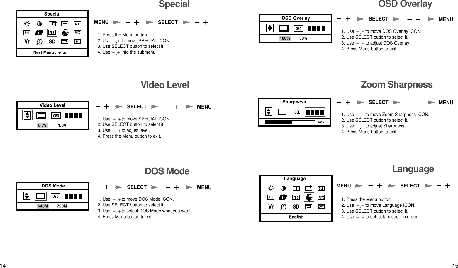 1514LanguageOSD OverlayZoom Sharpness1. Use  to move DOS Overlay ICON.2. Use SELECT button to select it.3. Use  to adjust DOS Overlay.4. Press Menu button to exit.1. Use  to move Zoom Sharpness ICON.2. Use SELECT button to select it.3. Use  to adjust Sharpness.4. Press Menu button to exit.1. Press the Menu button.2. Use  to move Language ICON.3. Use SELECT button to select it.4. Use  to select language in order.SpecialVideo LevelDOS Mode1. Press the Menu button.2. Use  to move SPECIAL ICON.3. Use SELECT button to select it.4. Use  into the submenu.1. Use  to move SPECIAL ICON.2. Use SELECT button to select it.3. Use  to adjust level.4. Press the Menu button to exit.1. Use  to move DOS Mode ICON.2. Use SELECT button to select it.3. Use  to select DOS Mode what you want.4. Press Menu button to exit.MENU SELECTMENU SELECTMENUSELECTMENUSELECTMENUSELECTMENUSELECT