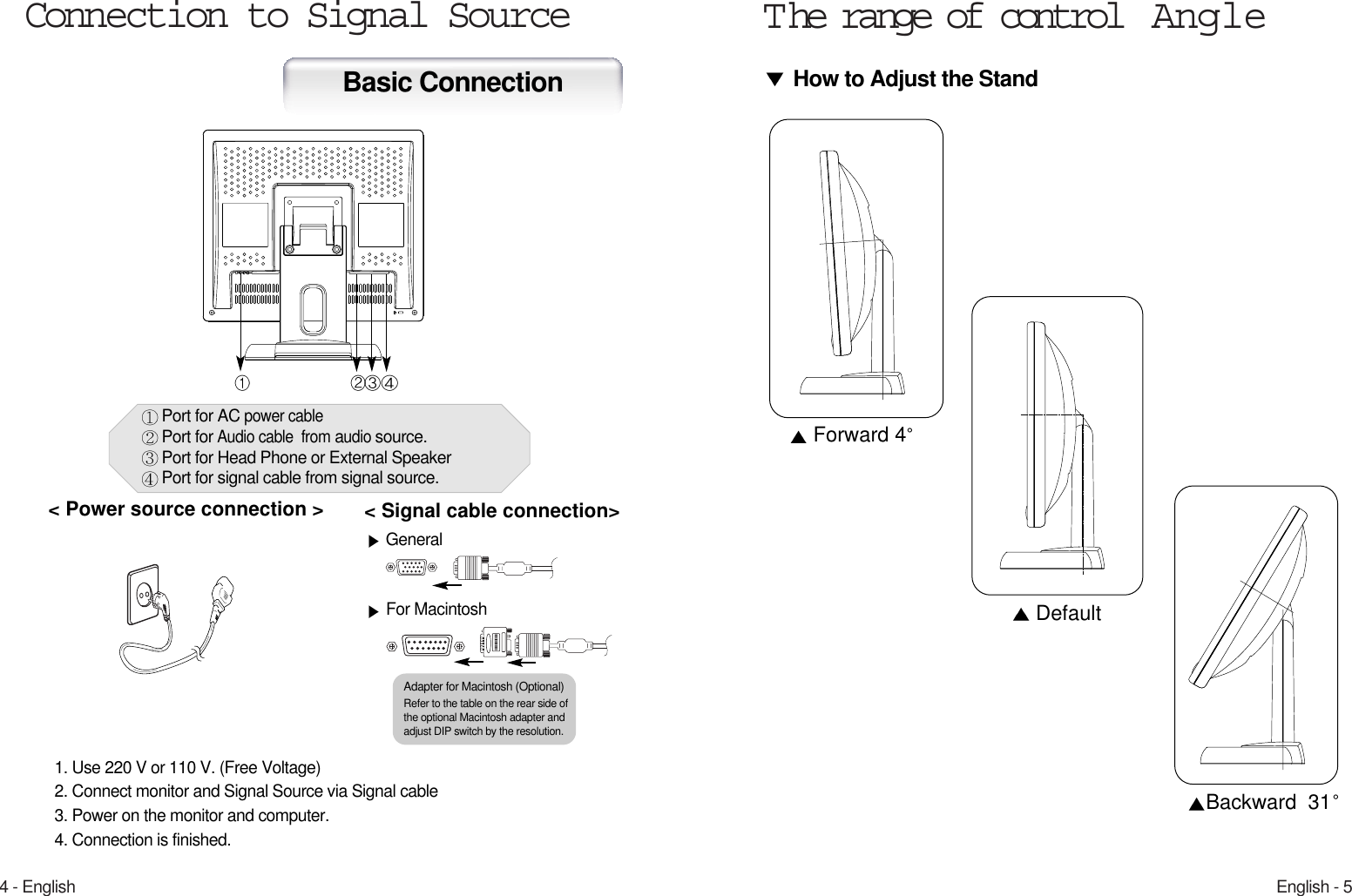 English - 54 - EnglishConnection to Signal Source  T he range of control  AngleBasic Connection How to Adjust the StandForward 4DefaultBackward  311. Use 220 V or 110 V. (Free Voltage)2. Connect monitor and Signal Source via Signal cable3. Power on the monitor and computer.4. Connection is finished.General For MacintoshAdapter for Macintosh (Optional)Refer to the table on the rear side ofthe optional Macintosh adapter andadjust DIP switch by the resolution. Port for AC power cablePort forAudio cable  fromaudio source.Port for Head Phone or External SpeakerPort for signal cable from signal source.&lt; Power source connection &gt;  &lt; Signal cable connection&gt;  