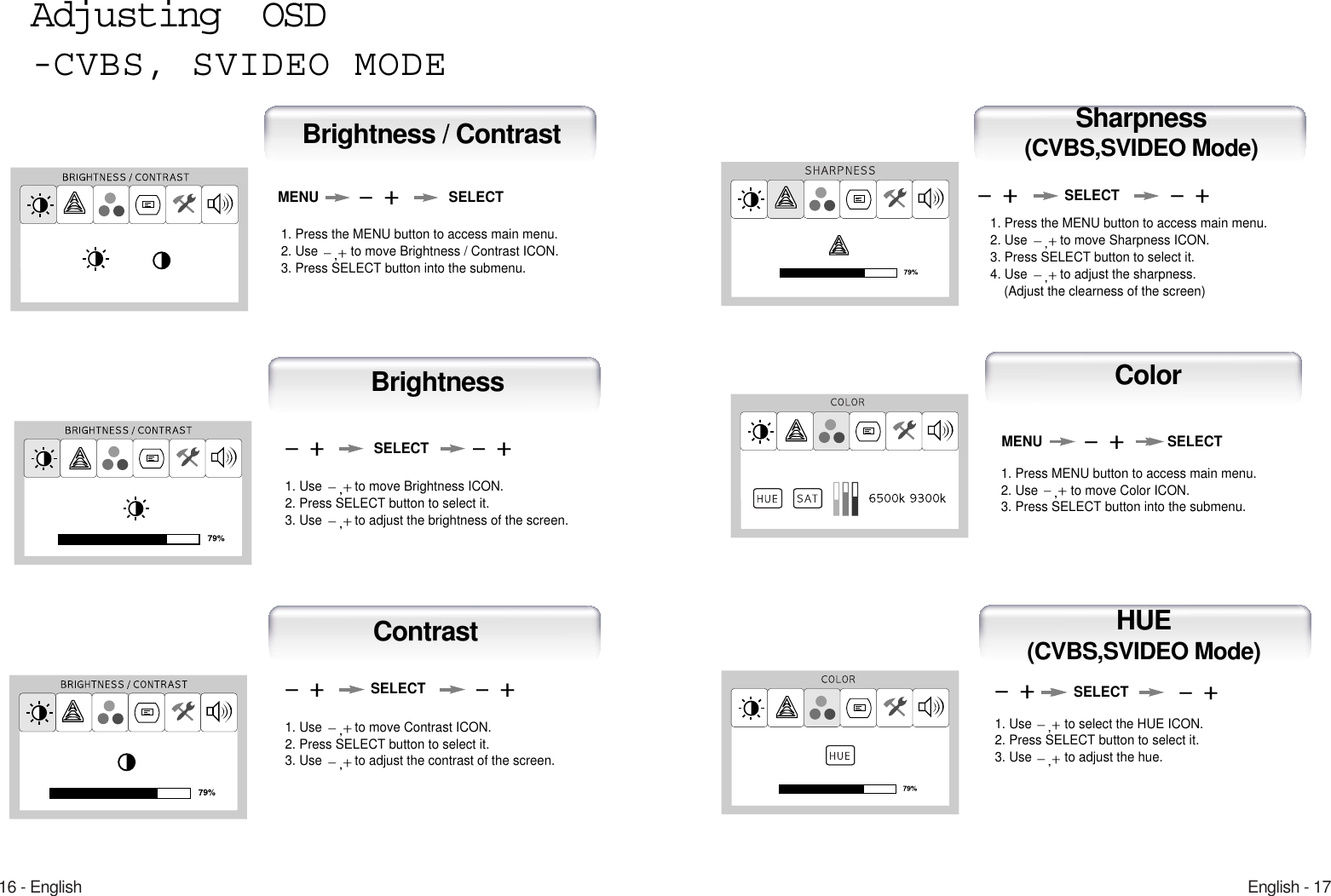 English - 1716 - EnglishAdjusting  OSD-CVBS, SVIDEO MODEBrightnessContrast1. Use  to move Brightness ICON.2. Press SELECT button to select it.3. Use  to adjust the brightness of the screen. SELECTBrightness / ContrastMENU1. Press the MENU button to access main menu.2. Use  to move Brightness / Contrast ICON.3. Press SELECT button into the submenu.SELECTSELECT1. Use  to move Contrast ICON.2. Press SELECT button to select it.3. Use  to adjust the contrast of the screen. Sharpness(CVBS,SVIDEO Mode)1. Press the MENU button to access main menu.2. Use  to move Sharpness ICON.3. Press SELECT button to select it.4. Use  to adjust the sharpness.(Adjust the clearness of the screen)HUE(CVBS,SVIDEO Mode)1. Use  to select the HUE ICON.2. Press SELECT button to select it.3. Use  to adjust the hue.SELECT1. Press MENU button to access main menu.2. Use  to move Color ICON.3. Press SELECT button into the submenu.MENU SELECTColorSELECT