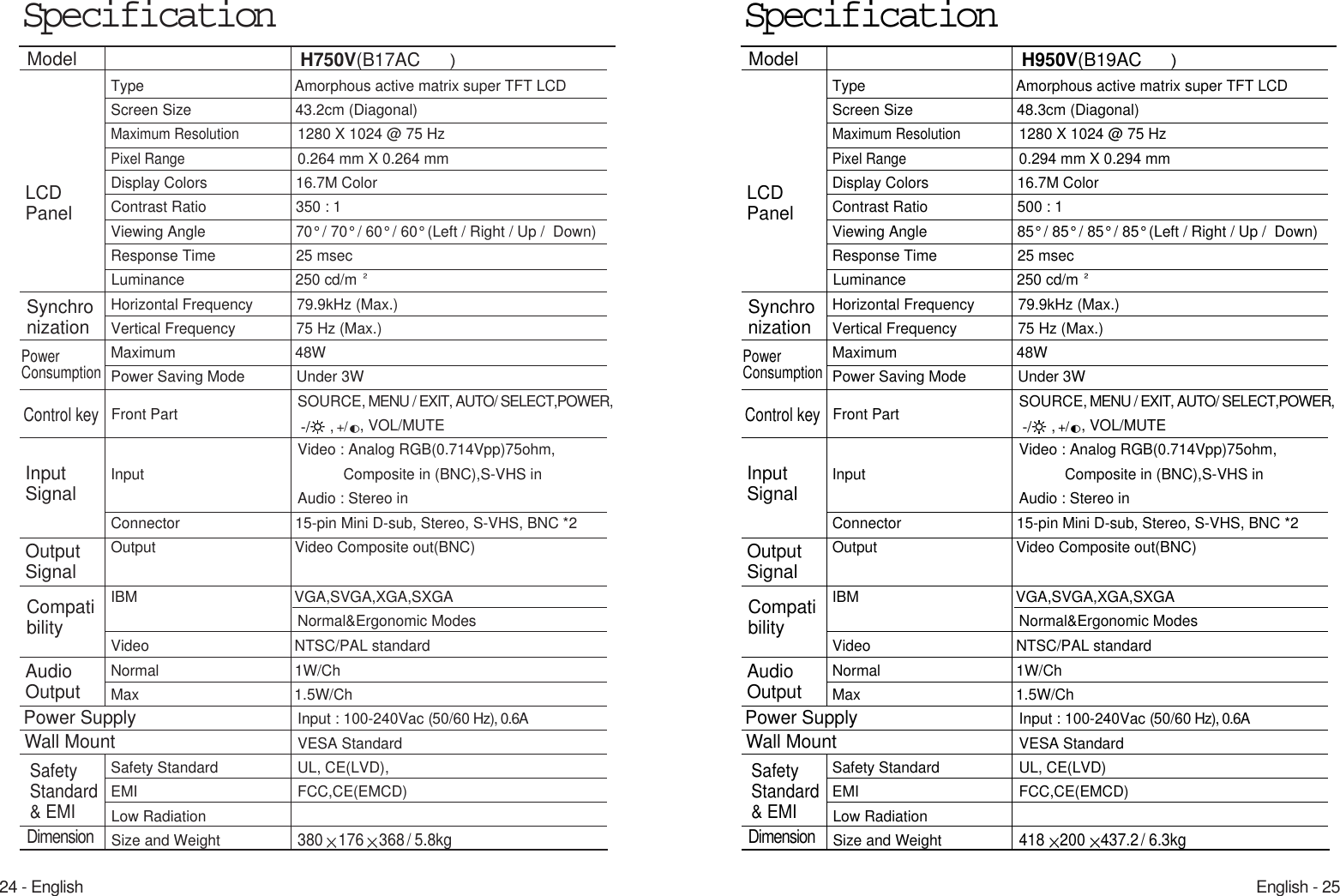 English - 2524 - EnglishSpecificationType Amorphous active matrix super TFT LCDScreen Size 43.2cm (Diagonal)Maximum Resolution1280 X 1024 @ 75 HzPixel Range0.264 mm X 0.264 mmDisplay Colors 16.7M ColorContrast Ratio 350 : 1Viewing Angle 70° / 70° / 60° / 60° (Left / Right / Up /  Down)Response Time 25 msecLuminance 250 cd/mHorizontal Frequency 79.9kHz (Max.)Vertical Frequency 75 Hz (Max.)Maximum 48WPower Saving Mode Under 3WSOURCE, MENU / EXIT, AUTO/ SELECT,POWER,, VOL/MUTEVideo : Analog RGB(0.714Vpp)75ohm,Input Composite in (BNC),S-VHS inAudio : Stereo in Connector 15-pin Mini D-sub, Stereo, S-VHS, BNC *2Output Video Composite out(BNC)IBM VGA,SVGA,XGA,SXGANormal&amp;Ergonomic ModesVideo NTSC/PAL standardNormal 1W/ChMax 1.5W/ChInput : 100-240Vac (50/60 Hz), 0.6AVESA StandardSafety Standard UL, CE(LVD),EMI FCC,CE(EMCD)Low RadiationSize and Weight380 176 368 /  5.8kgLCDPanelSynchronizationModel H750V(B17ACInputSignalAudioOutput OutputSignalCompatibilityPower ConsumptionControl keyFront Part SafetyStandard&amp; EMIDimensionPower Supply Wall Mount, +/-/SpecificationType Amorphous active matrix super TFT LCDScreen Size 48.3cm (Diagonal)Maximum Resolution1280 X 1024 @ 75 HzPixel Range0.294 mm X 0.294 mmDisplay Colors 16.7M ColorContrast Ratio 500 : 1Viewing Angle 85° / 85° / 85° / 85° (Left / Right / Up /  Down)Response Time 25 msecLuminance 250 cd/mHorizontal Frequency 79.9kHz (Max.)Vertical Frequency 75 Hz (Max.)Maximum 48WPower Saving Mode Under 3WSOURCE, MENU / EXIT, AUTO/ SELECT,POWER,, VOL/MUTEVideo : Analog RGB(0.714Vpp)75ohm,Input Composite in (BNC),S-VHS inAudio : Stereo in Connector 15-pin Mini D-sub, Stereo, S-VHS, BNC *2Output Video Composite out(BNC)IBM VGA,SVGA,XGA,SXGANormal&amp;Ergonomic ModesVideo NTSC/PAL standardNormal 1W/ChMax 1.5W/ChInput : 100-240Vac (50/60 Hz), 0.6AVESA StandardSafety Standard UL, CE(LVD)EMI FCC,CE(EMCD)Low Radiation Size and Weight418 200 437.2 /  6.3kgLCDPanelSynchronizationModel H950V(B19ACInputSignalAudioOutput OutputSignalCompatibilityPower ConsumptionControl keyFront Part SafetyStandard&amp; EMIDimensionPower Supply Wall Mount, +/-/