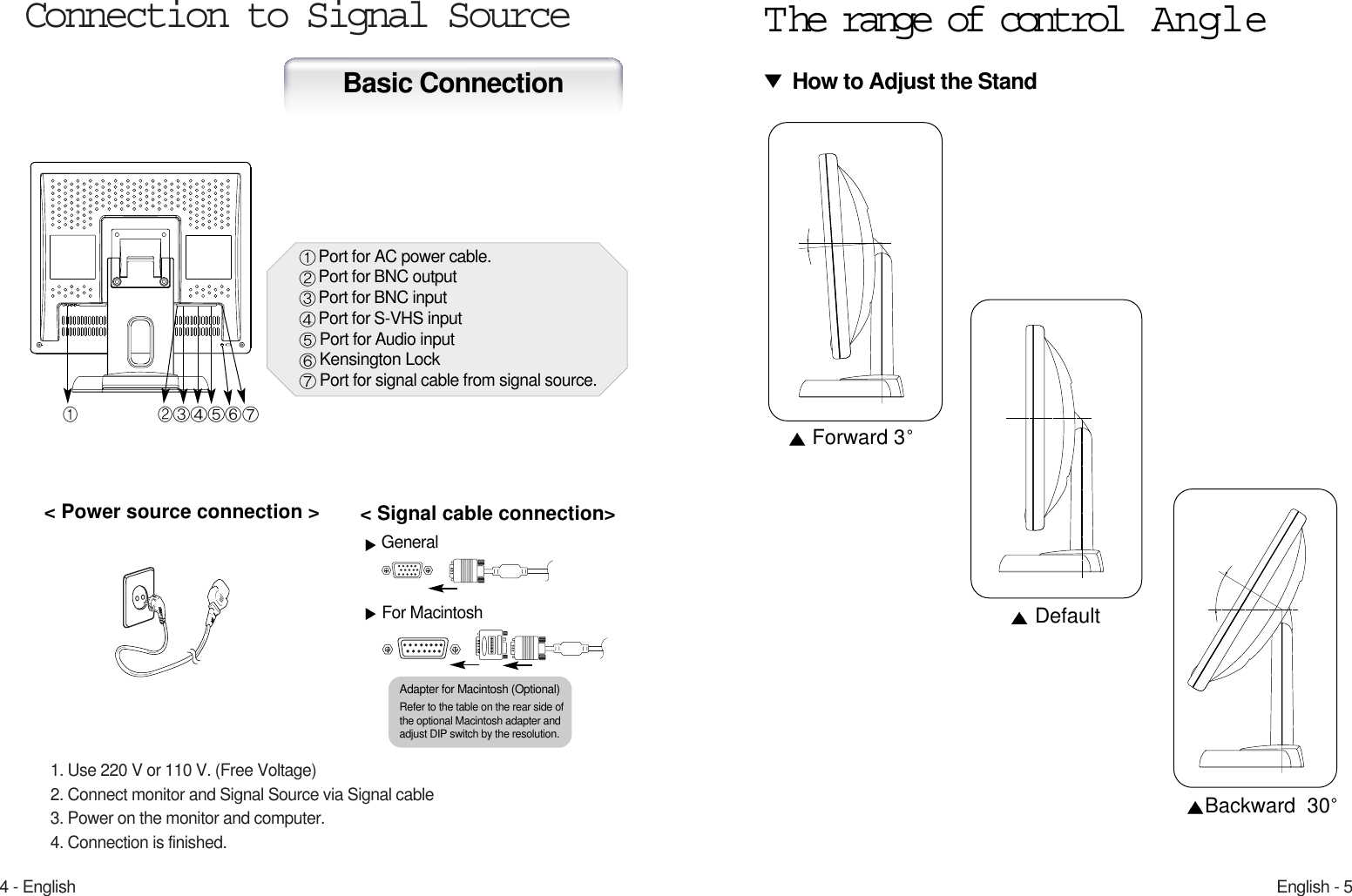 English - 54 - EnglishConnection to Signal Source 1. Use 220 V or 110 V. (Free Voltage)2. Connect monitor and Signal Source via Signal cable3. Power on the monitor and computer.4. Connection is finished.General For MacintoshAdapter for Macintosh (Optional)Refer to the table on the rear side ofthe optional Macintosh adapter andadjust DIP switch by the resolution. T he range of control  Angle&lt; Power source connection &gt;  &lt; Signal cable connection&gt;  Basic ConnectionPort for AC power cable.Port for BNC outputPort for BNC inputPort for S-VHS inputPort for Audio inputKensington LockPort for signal cable from signal source.How to Adjust the StandForward 3DefaultBackward  30